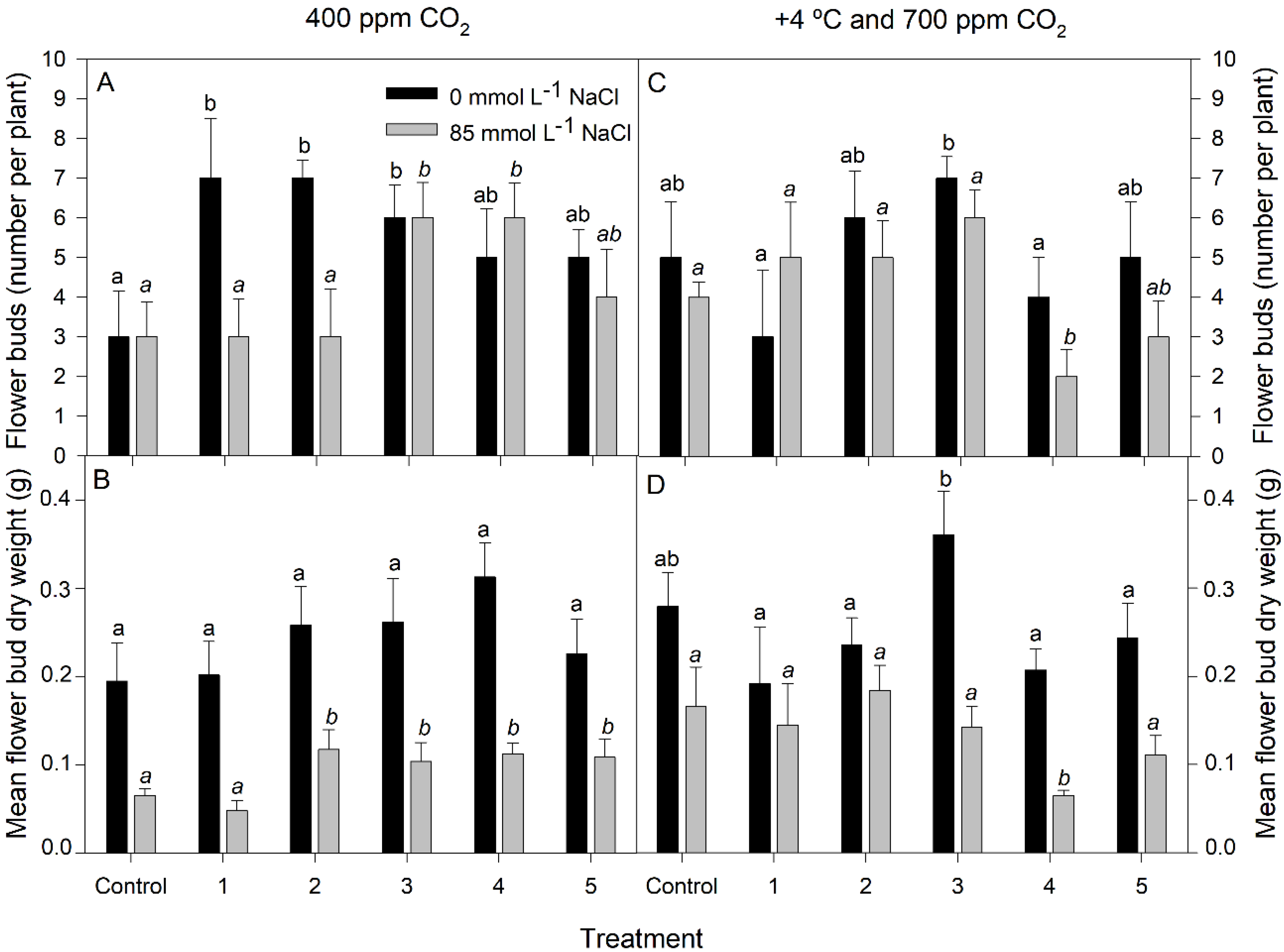 Agronomy 12 02082 g002
