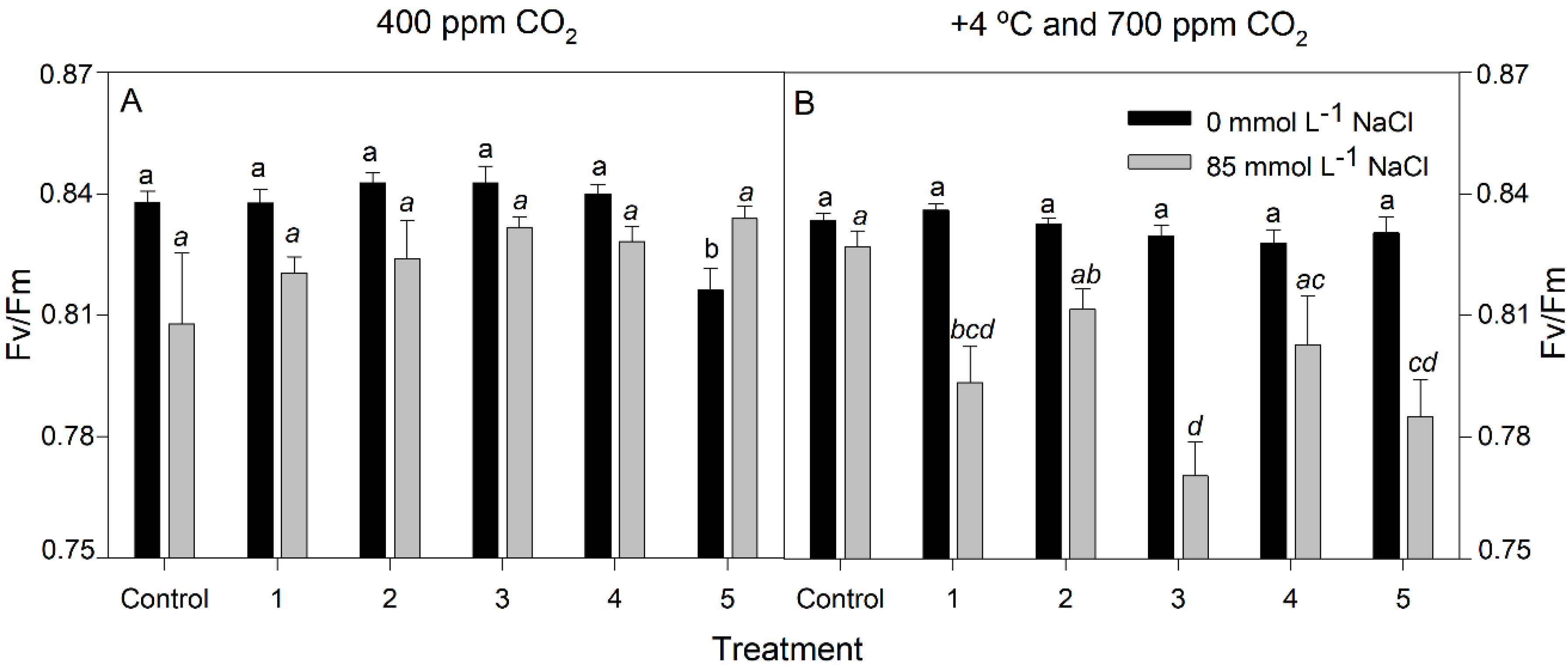 Agronomy 12 02082 g004