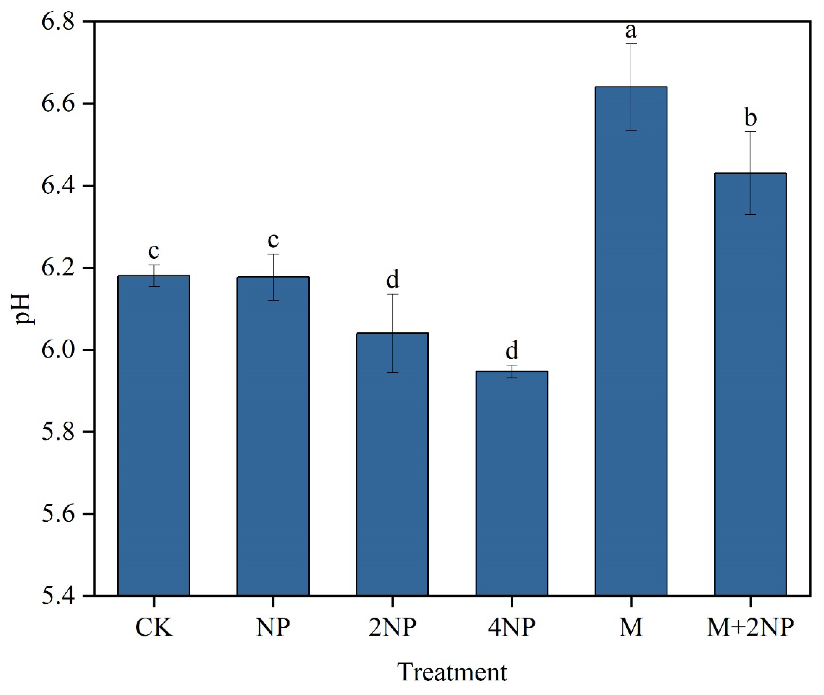 Agronomy 12 02101 g002
