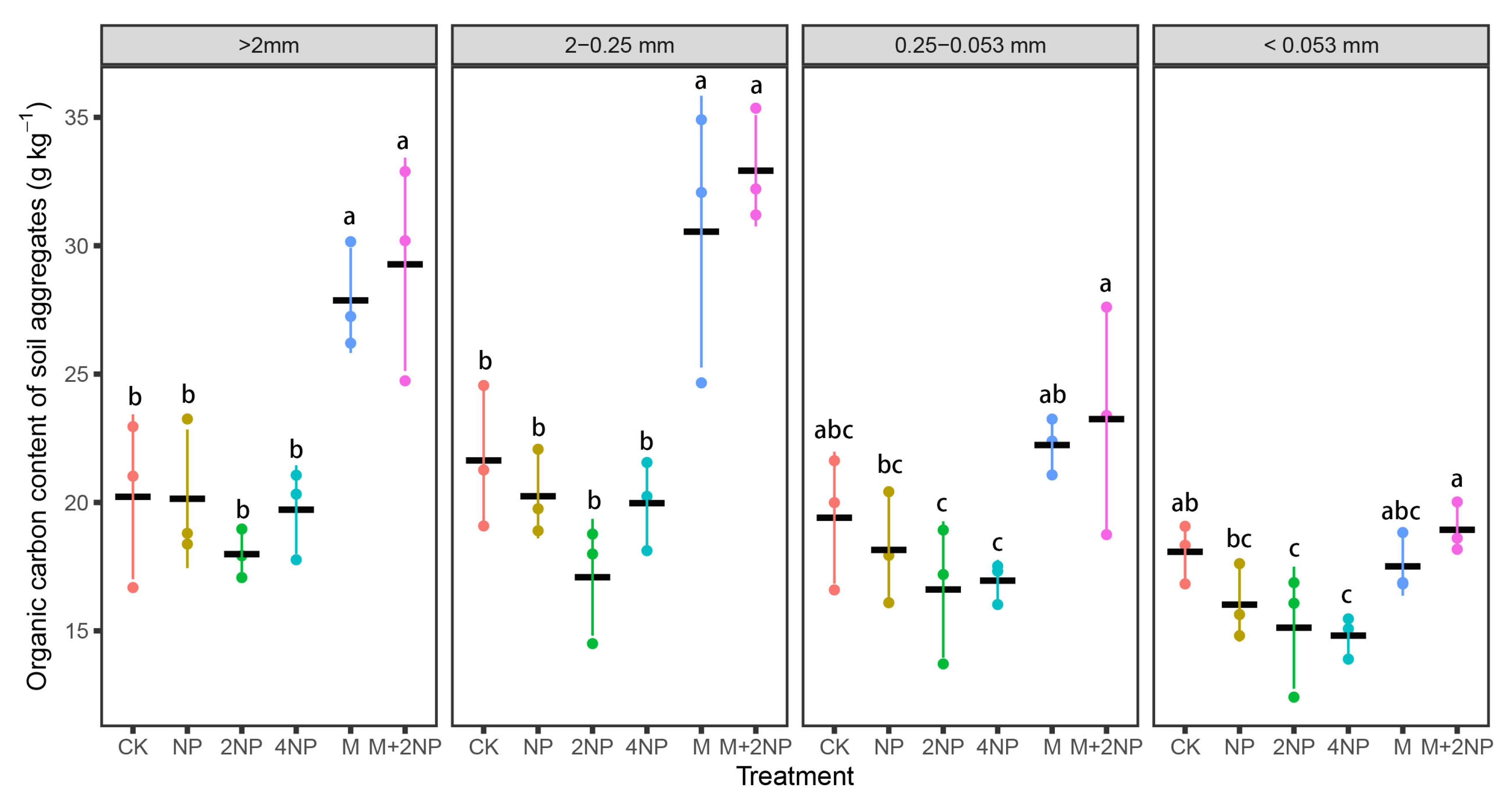 Agronomy 12 02101 g003