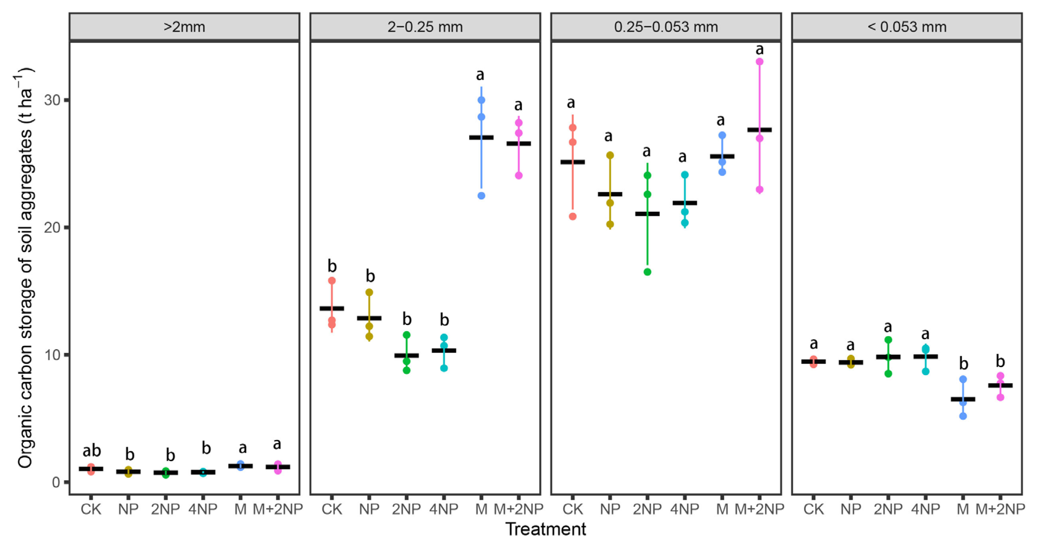 Agronomy 12 02101 g004