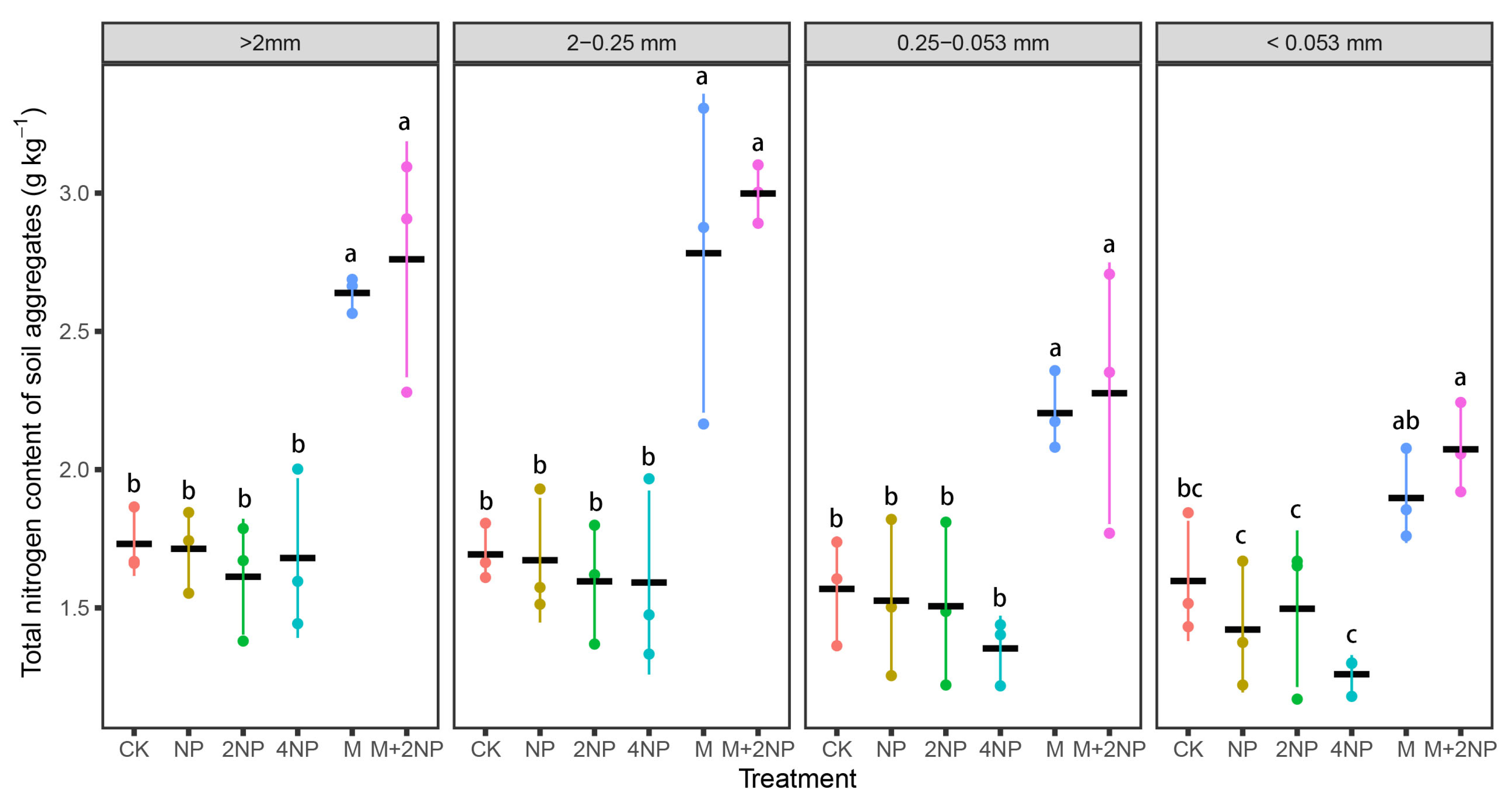 Agronomy 12 02101 g005