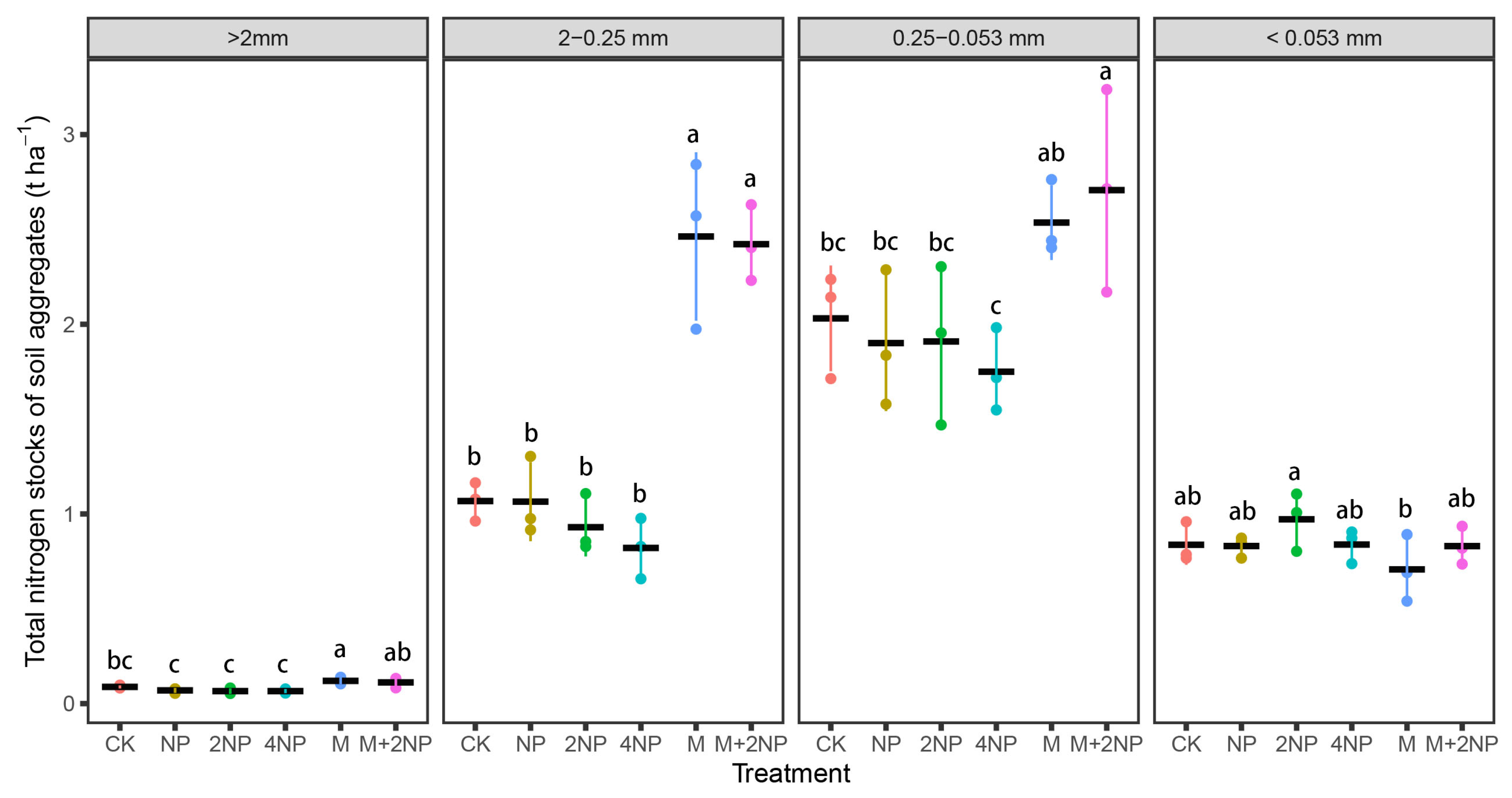 Agronomy 12 02101 g006