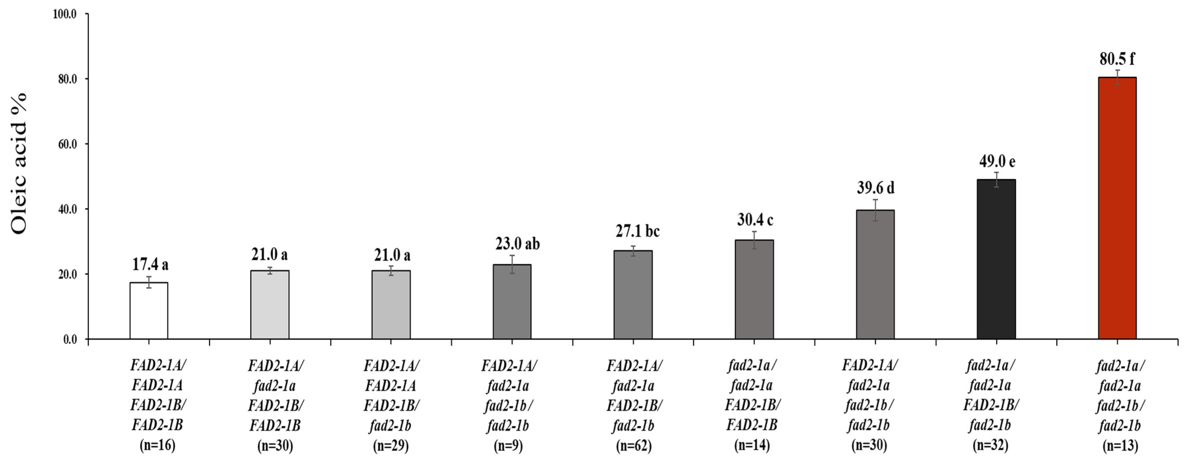 Agronomy 12 02115 g003