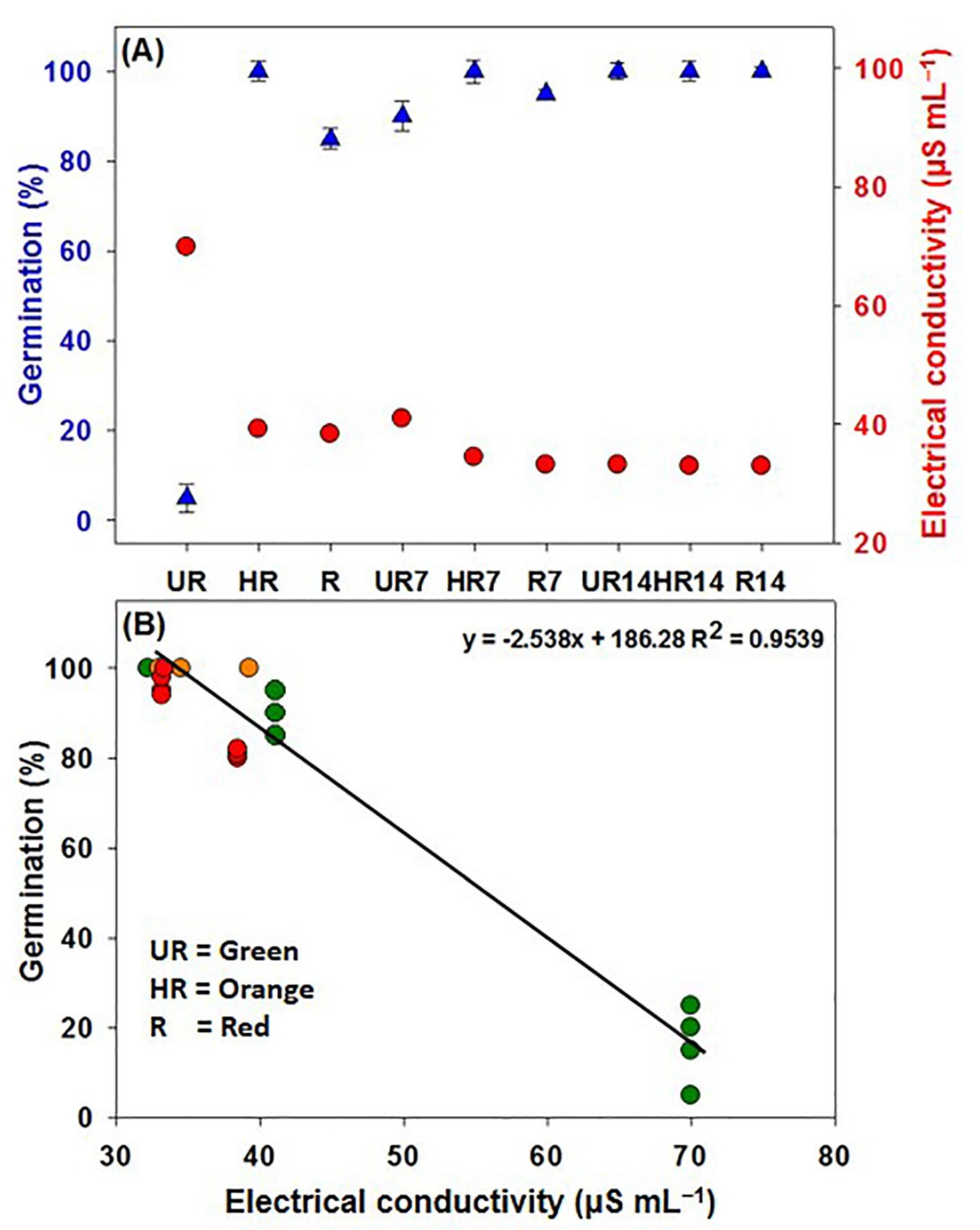 Agronomy 12 02117 g008 Agronomy 12 02117 g008