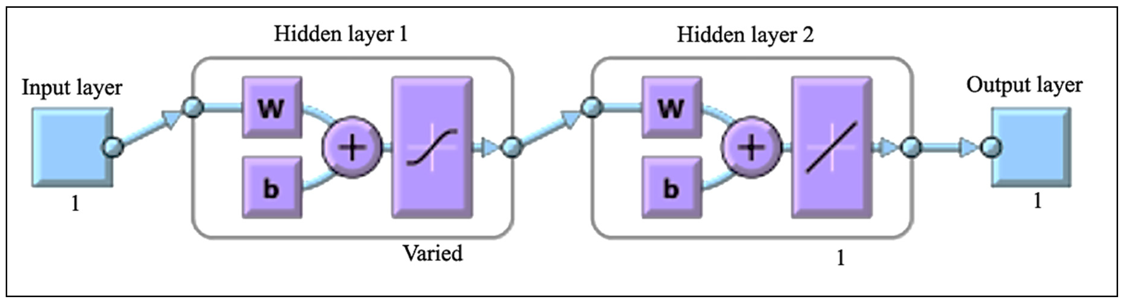 Agronomy 12 02123 g001