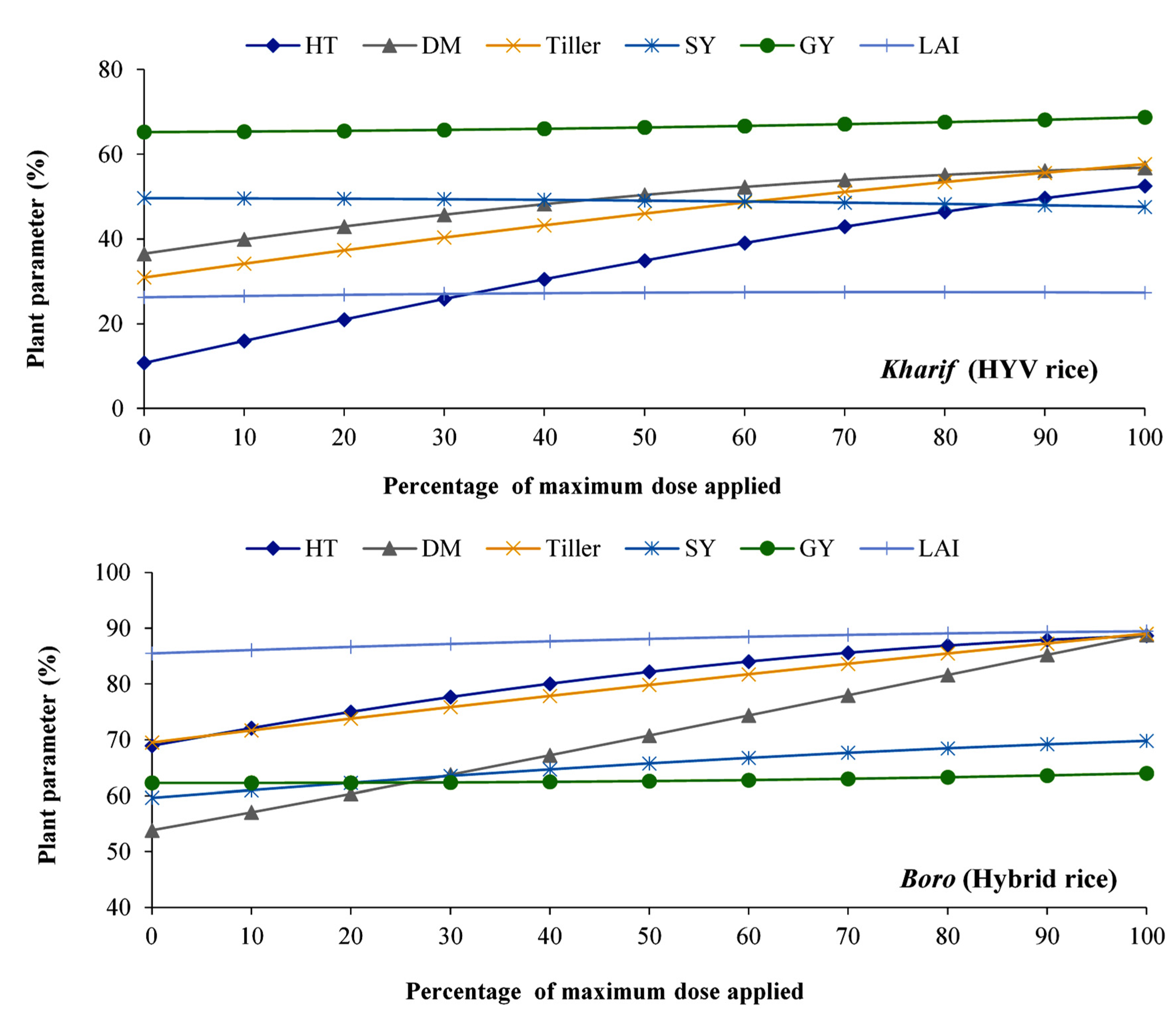 Agronomy 12 02123 g004