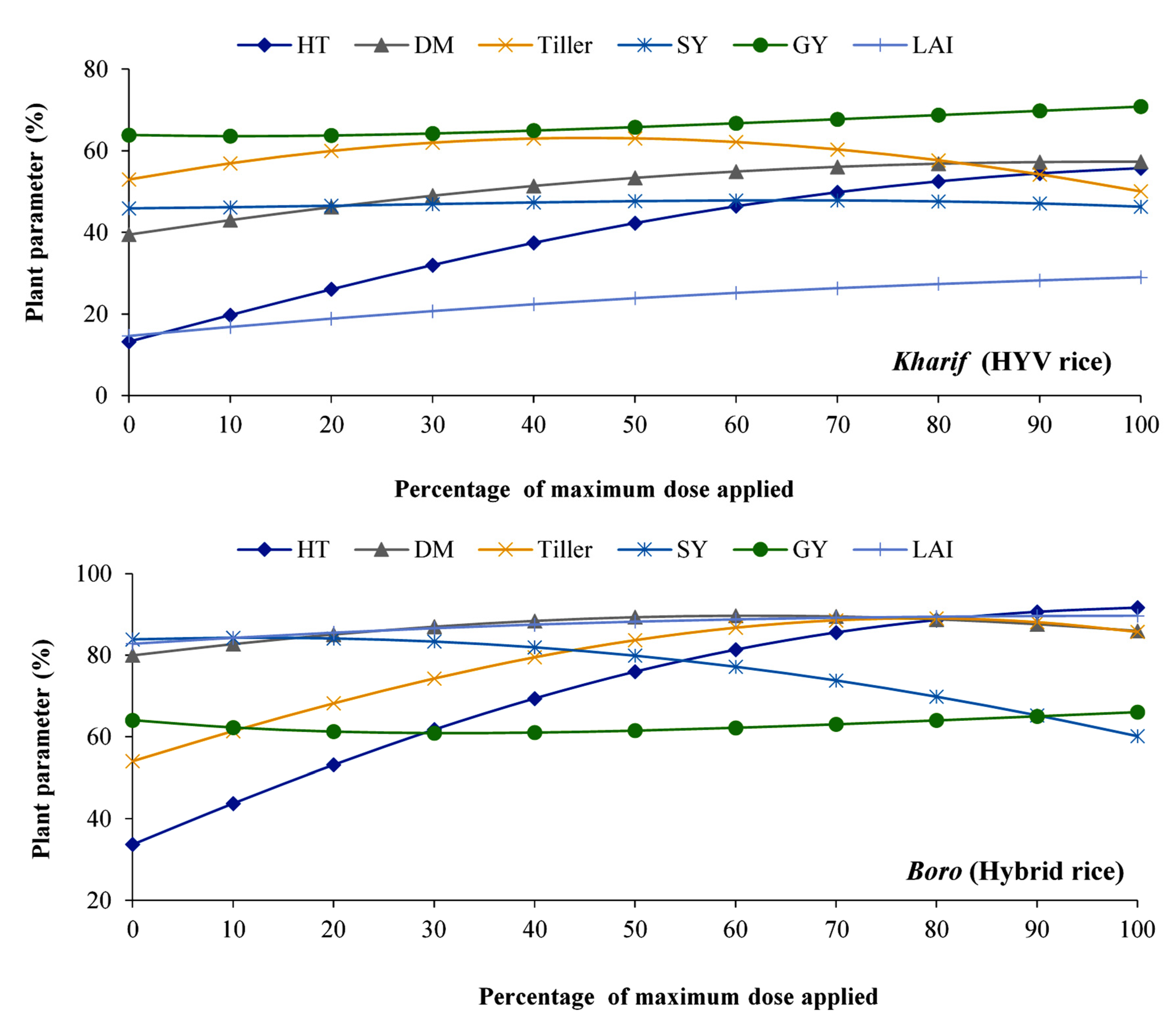 Agronomy 12 02123 g005