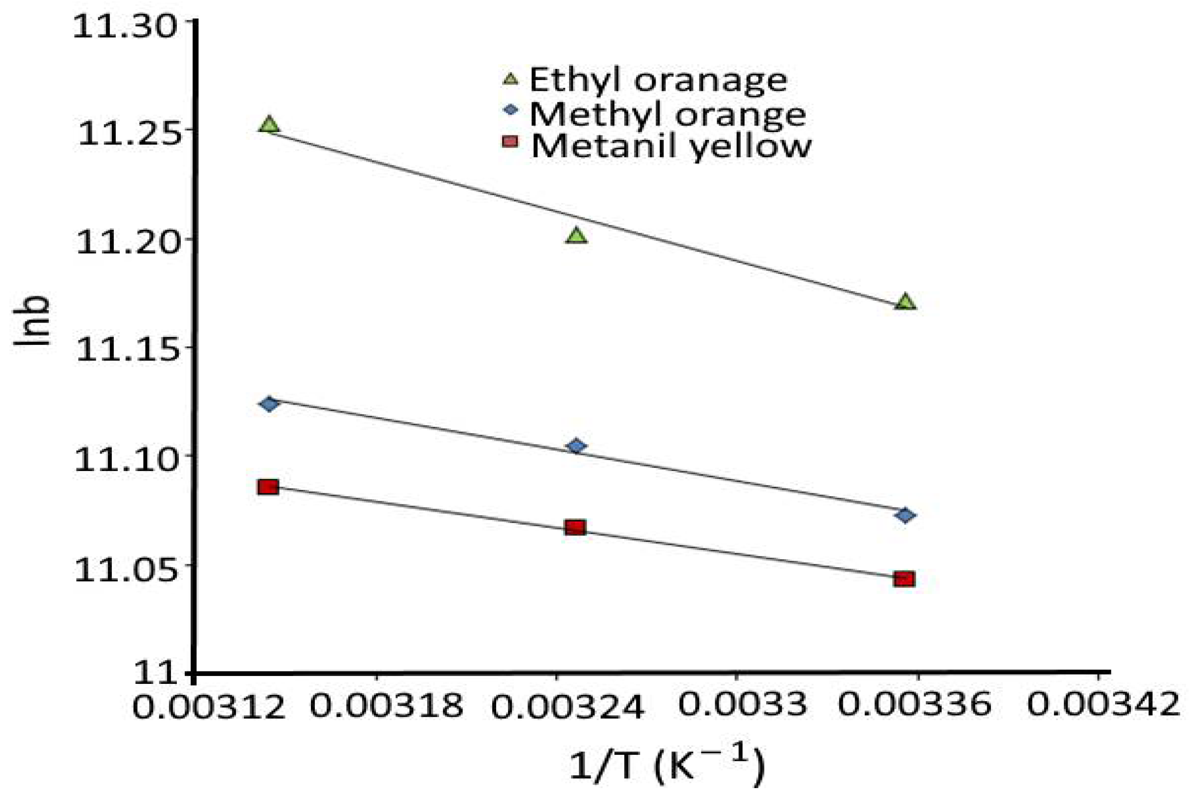 Agronomy 12 02134 g005