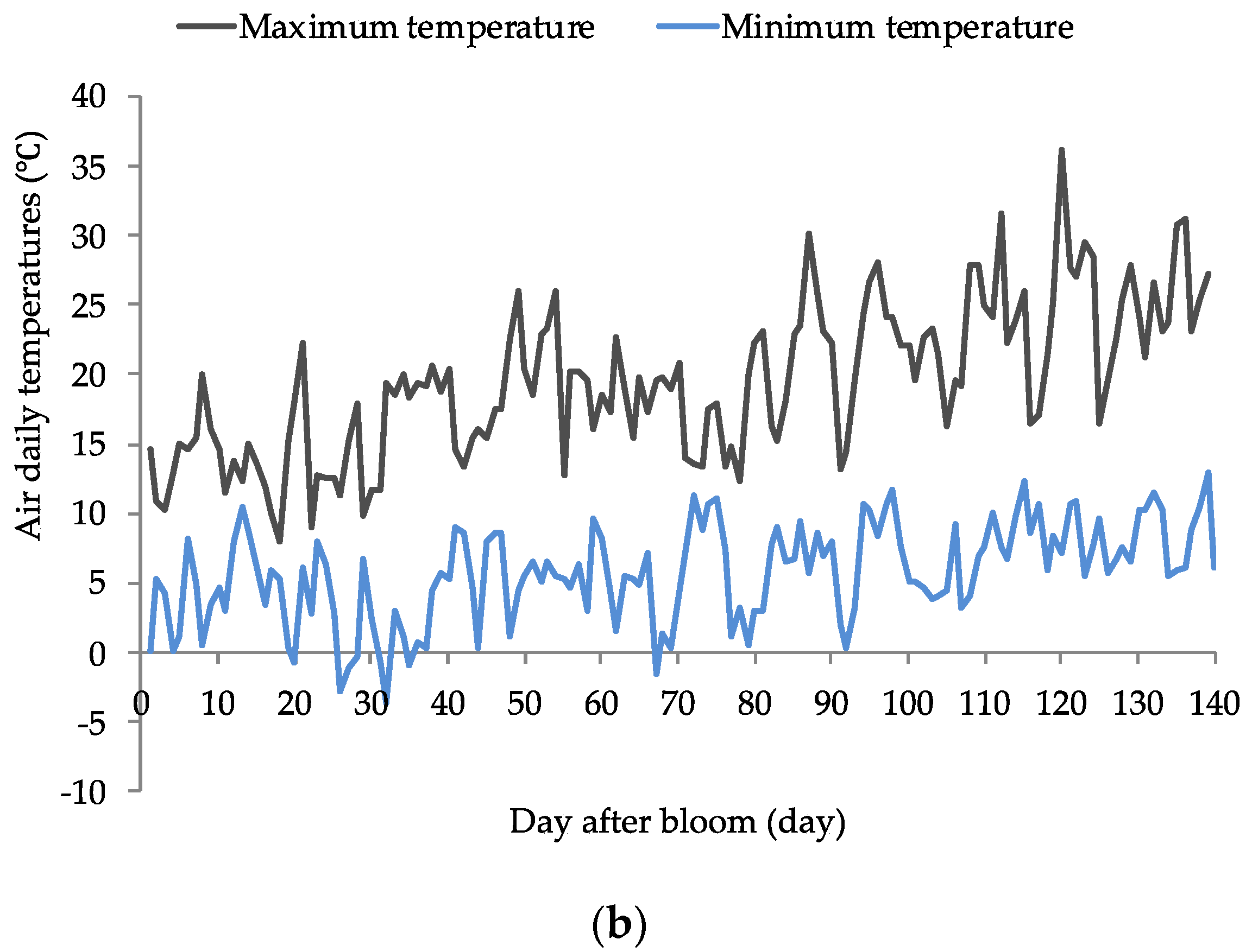 Agronomy 12 02146 g001b Agronomy 12 02146 g001b