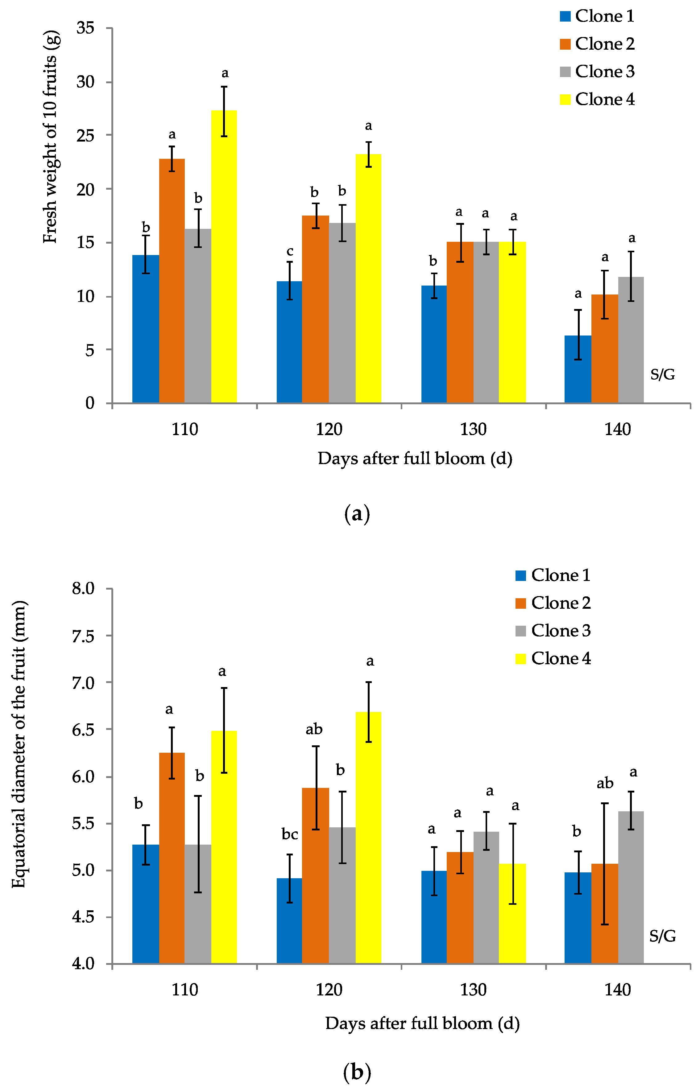 Agronomy 12 02146 g002a Agronomy 12 02146 g002a