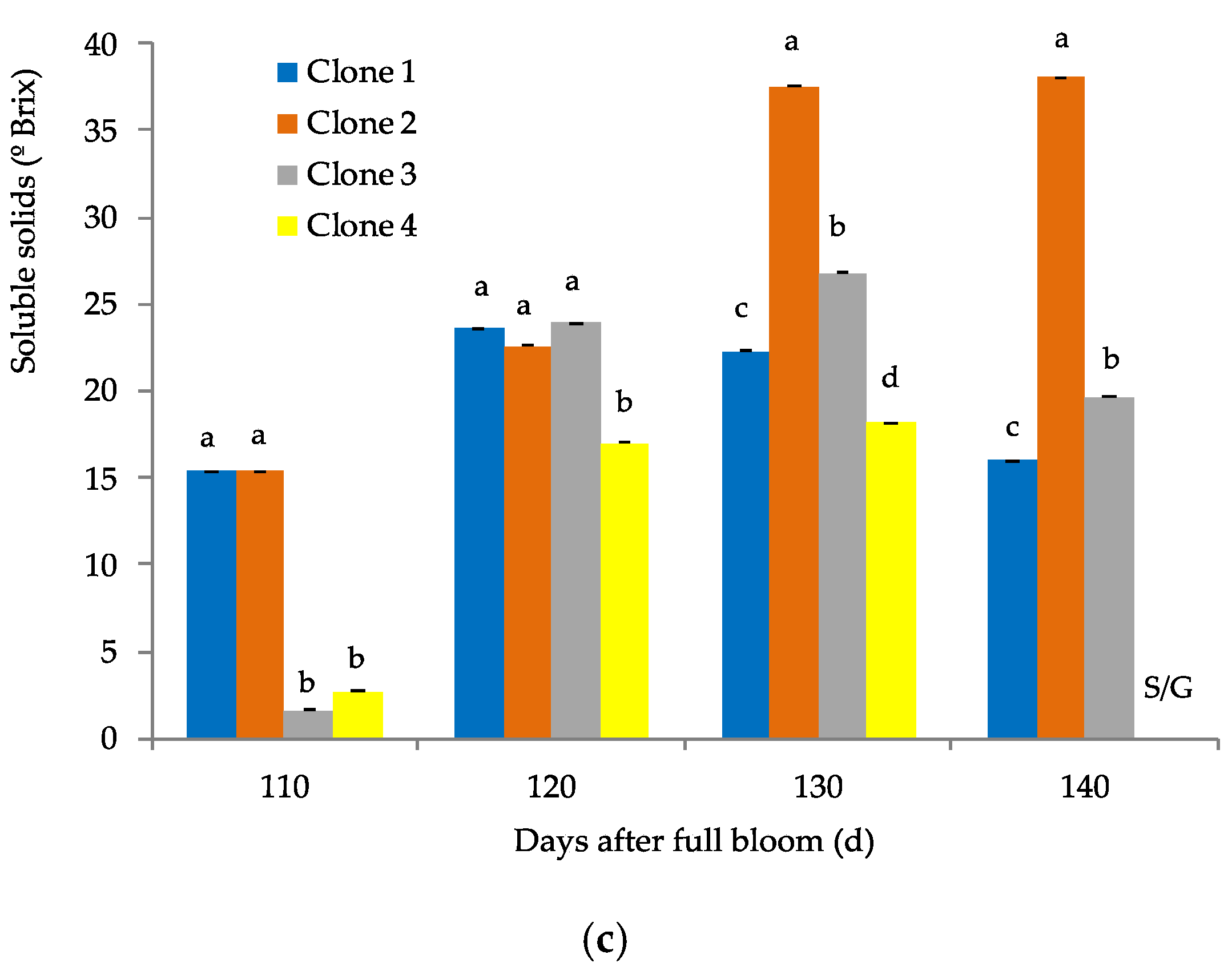 Agronomy 12 02146 g002b Agronomy 12 02146 g002b