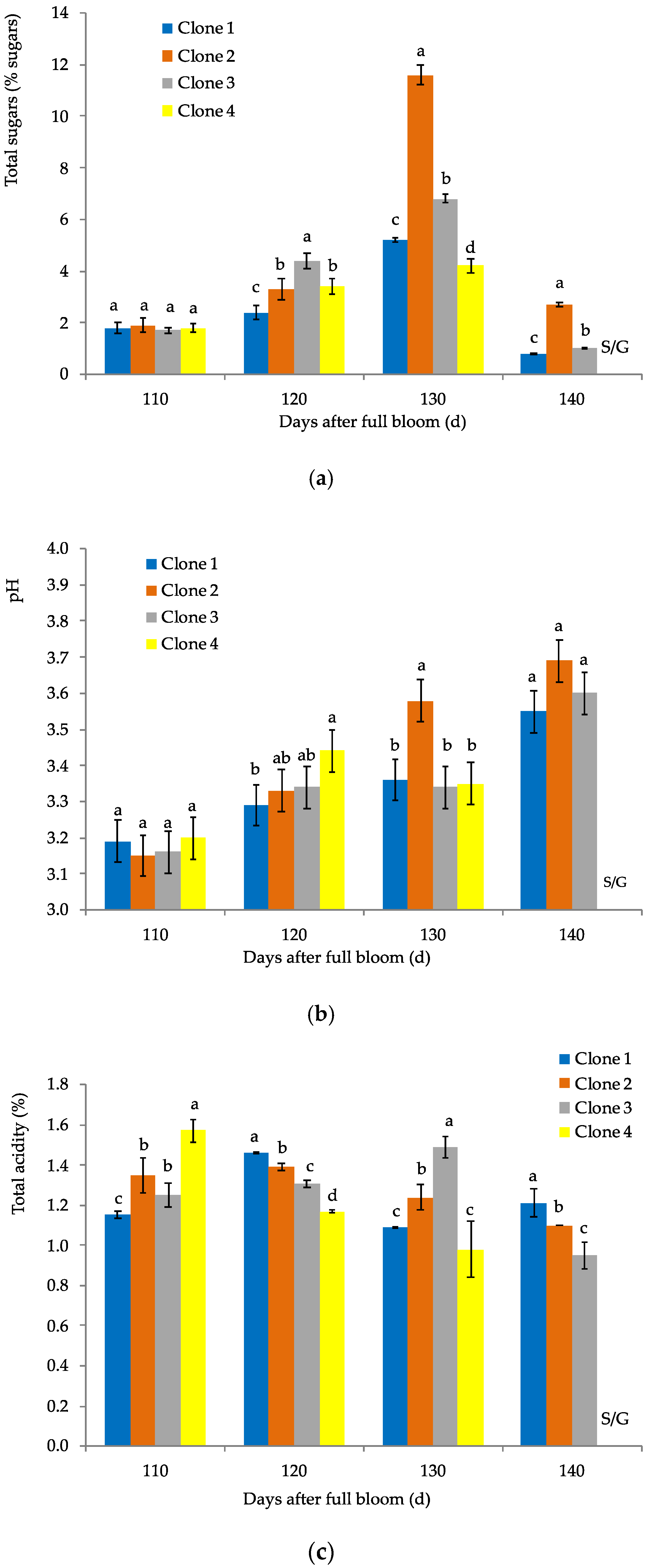 Agronomy 12 02146 g003 Agronomy 12 02146 g003