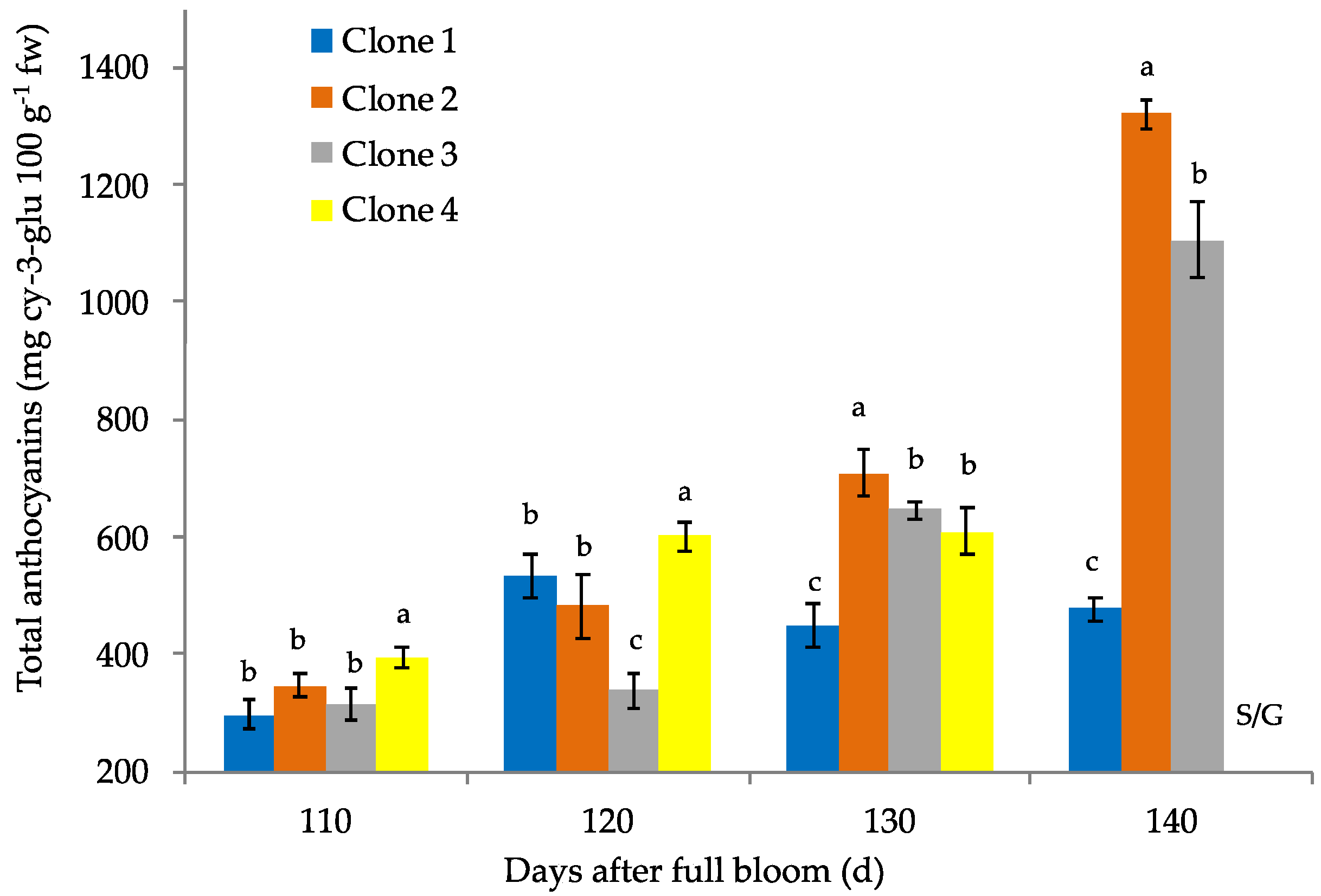 Agronomy 12 02146 g005 Agronomy 12 02146 g005