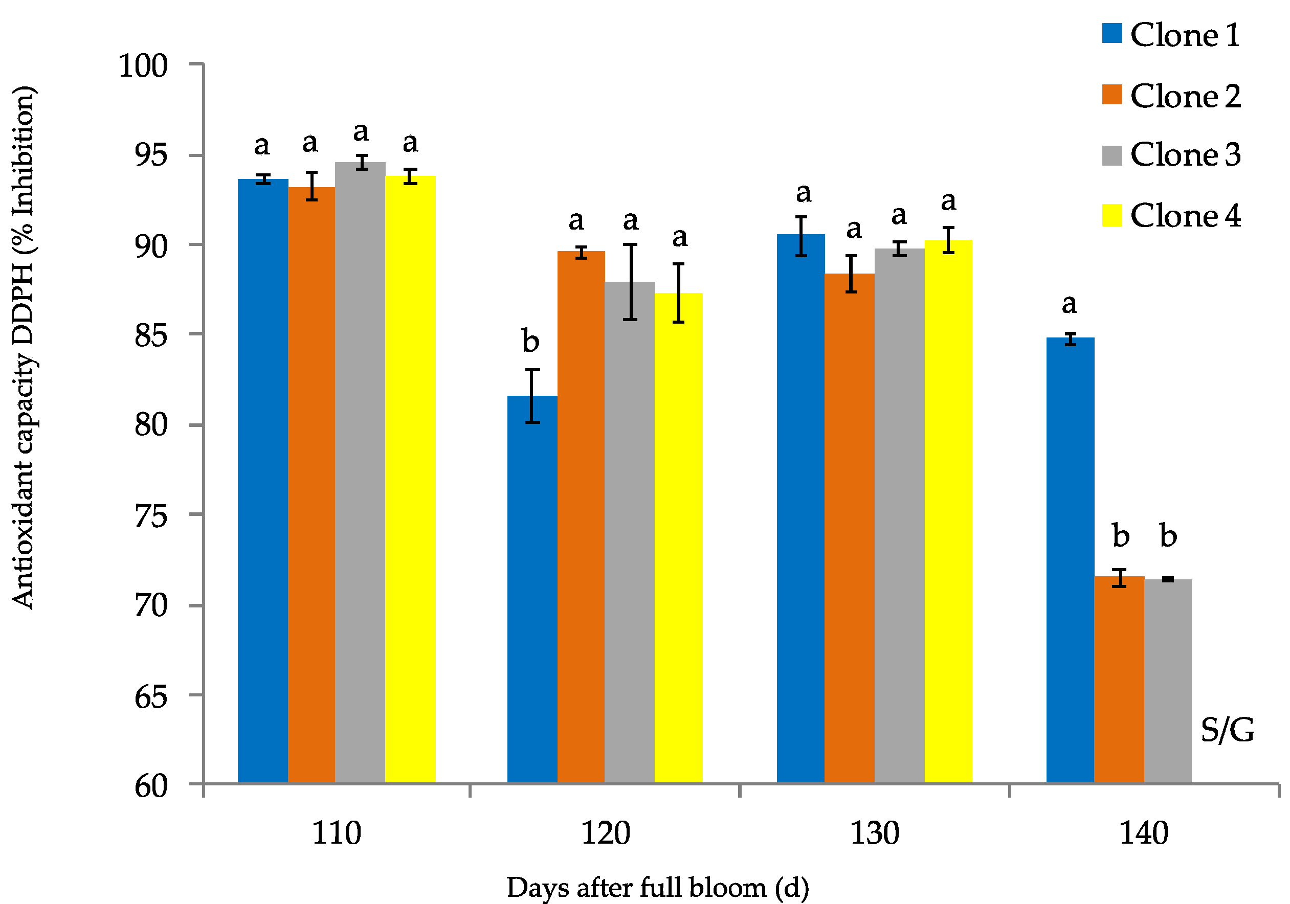 Agronomy 12 02146 g006 Agronomy 12 02146 g006
