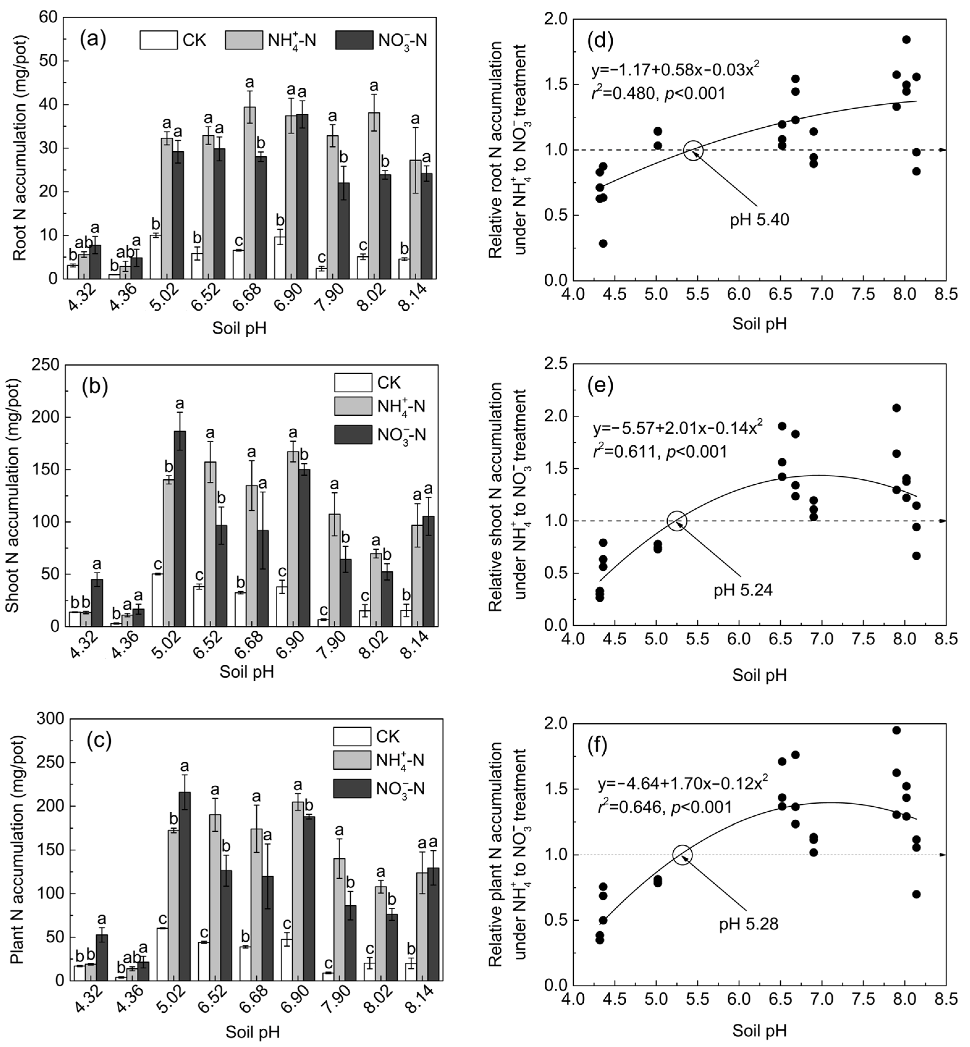 Agronomy 12 02149 g003