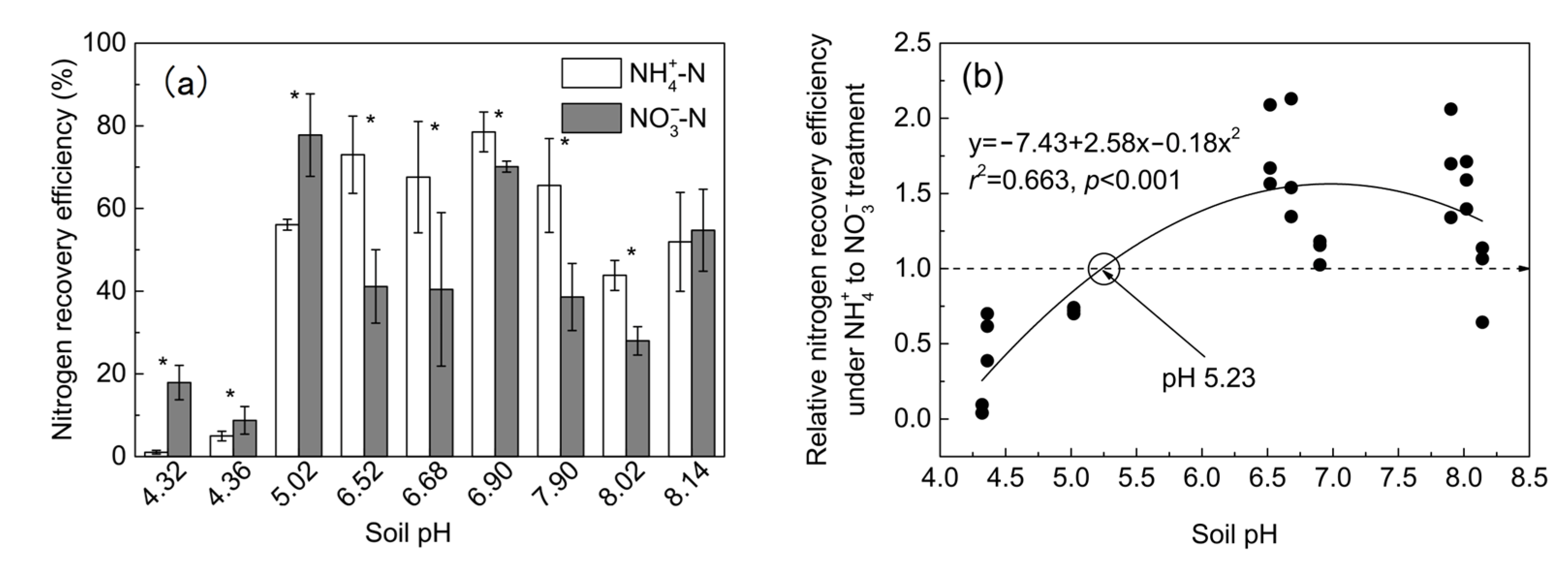 Agronomy 12 02149 g004