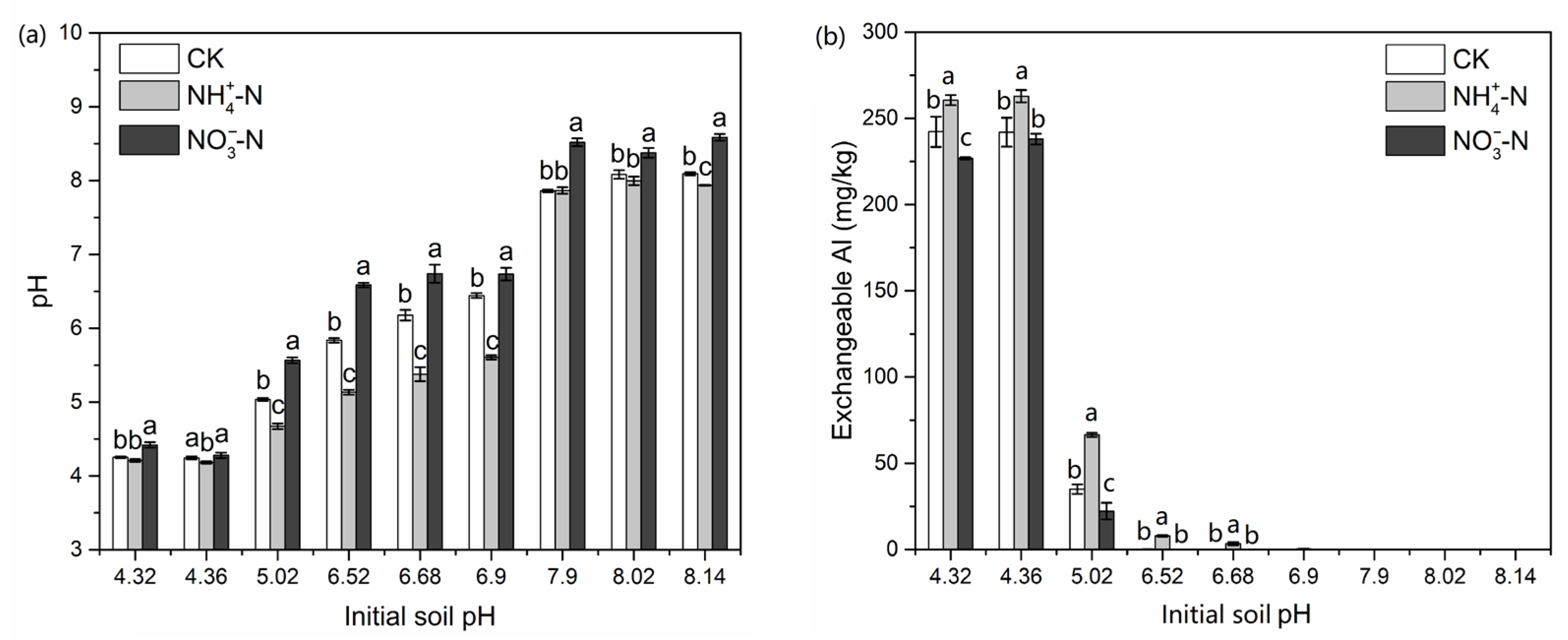 Agronomy 12 02149 g005