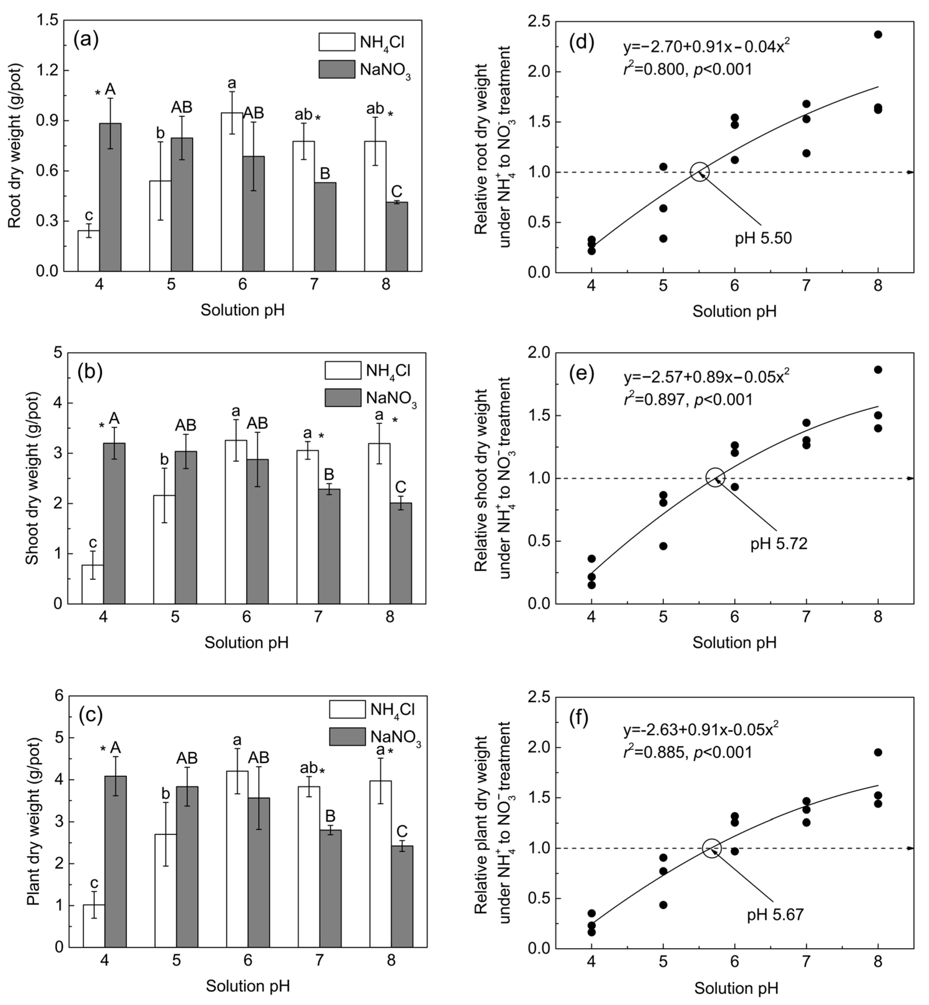 Agronomy 12 02149 g006