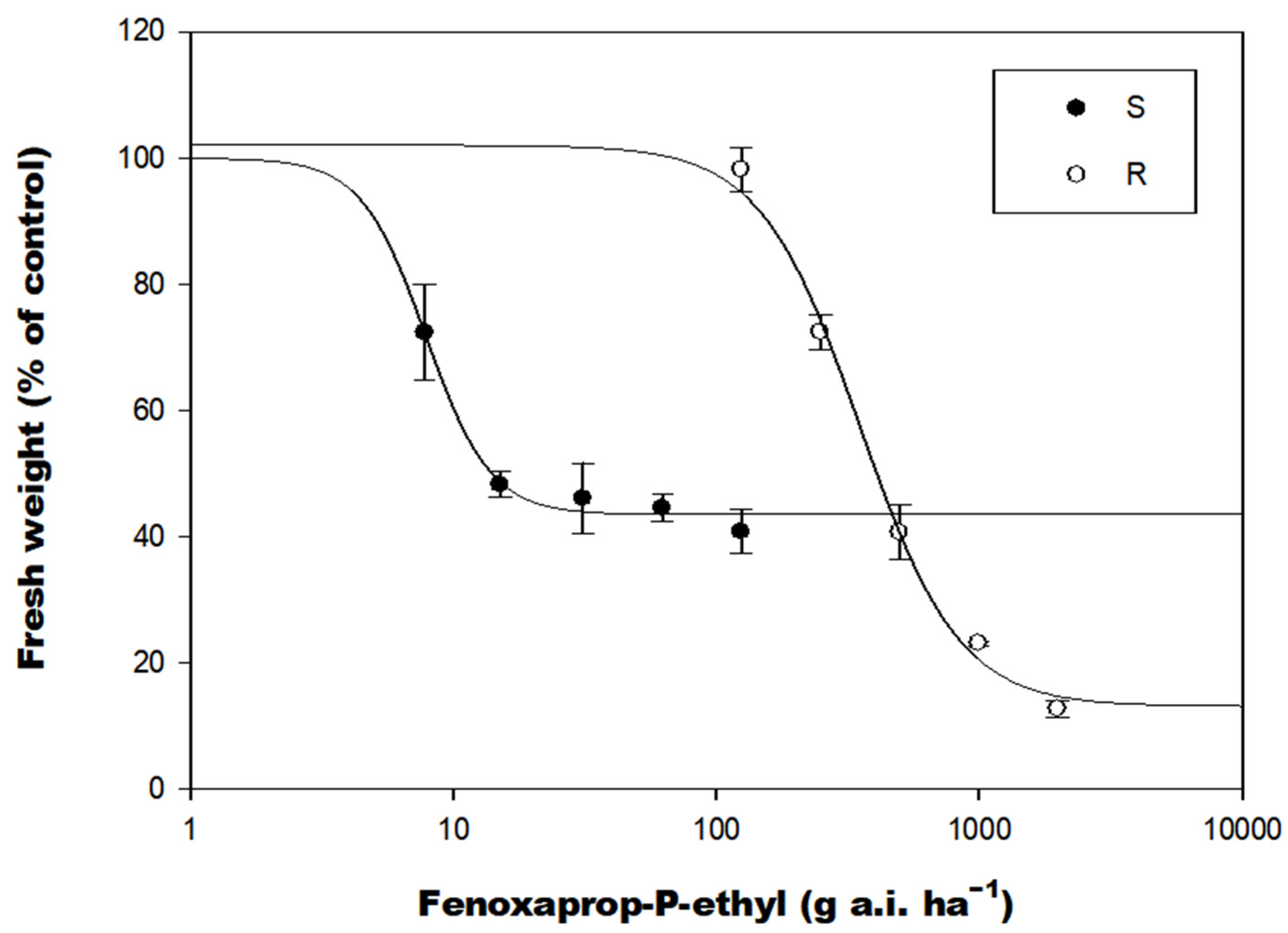 Agronomy 12 02172 g001