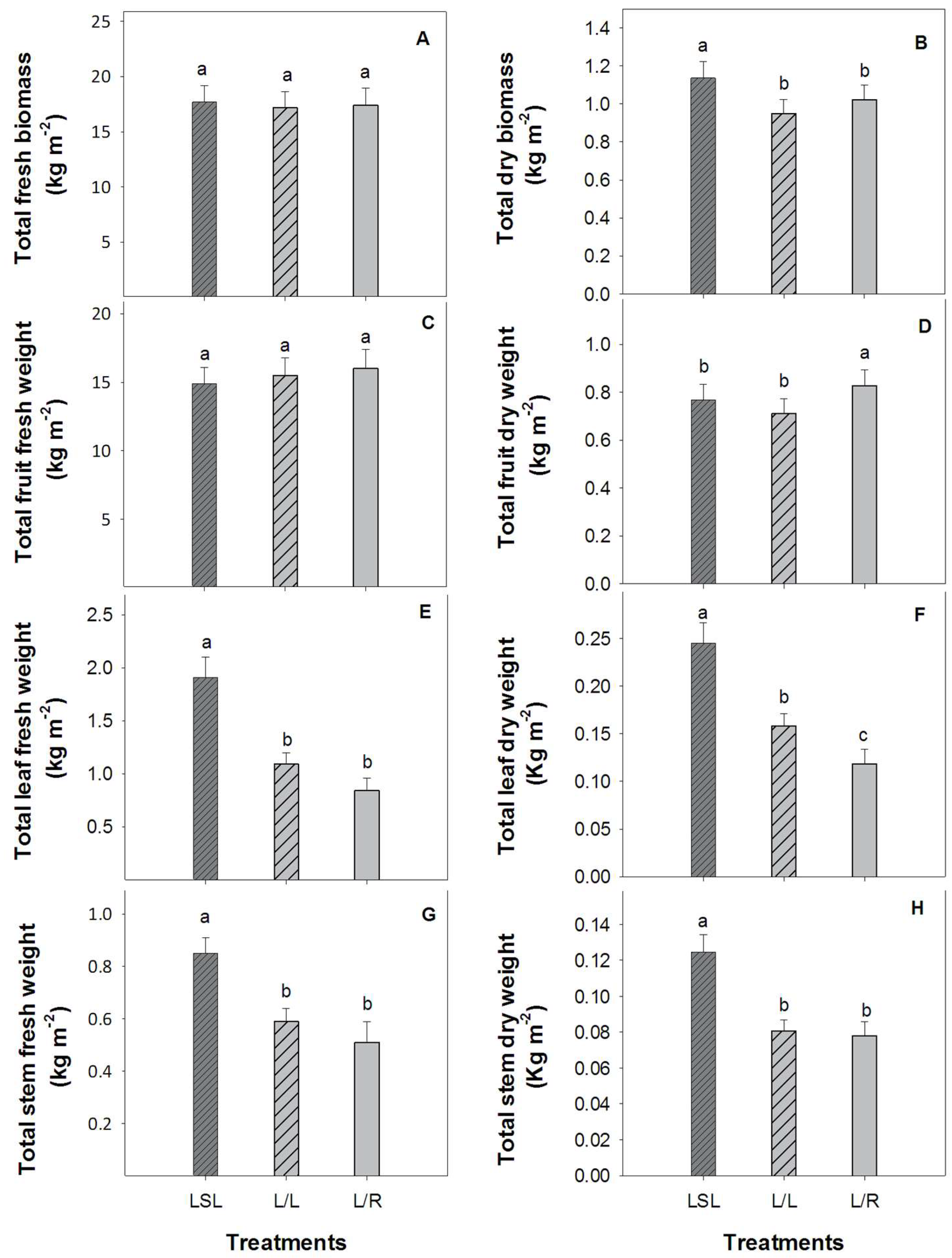 Agronomy 12 02178 g003