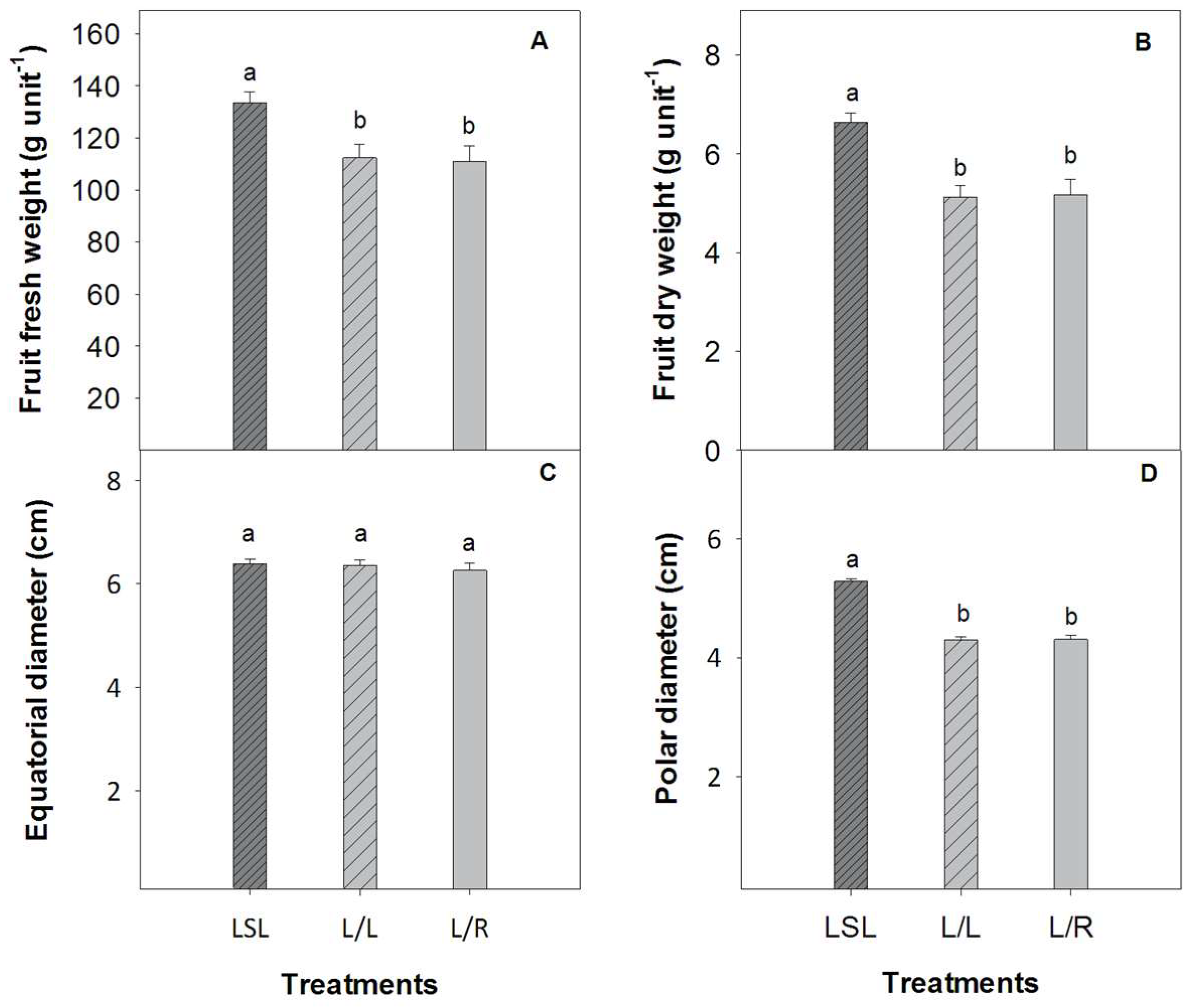 Agronomy 12 02178 g005