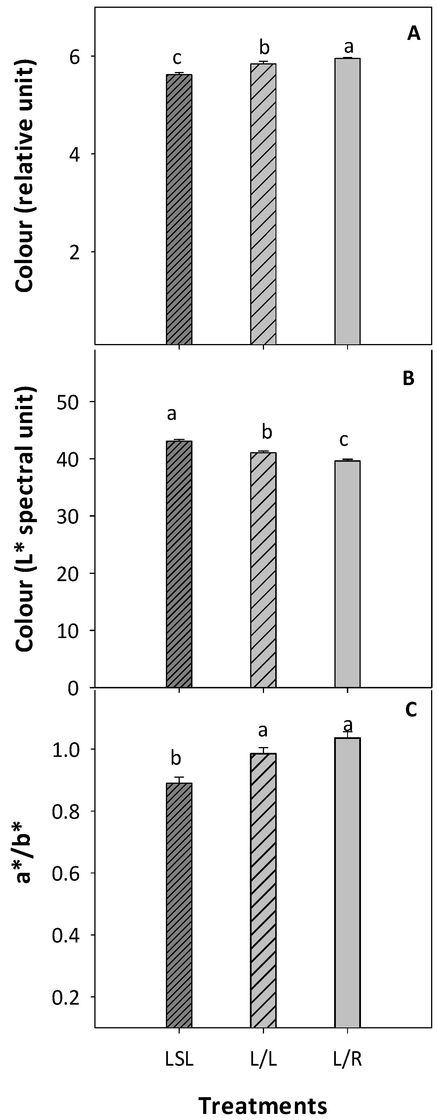 Agronomy 12 02178 g006