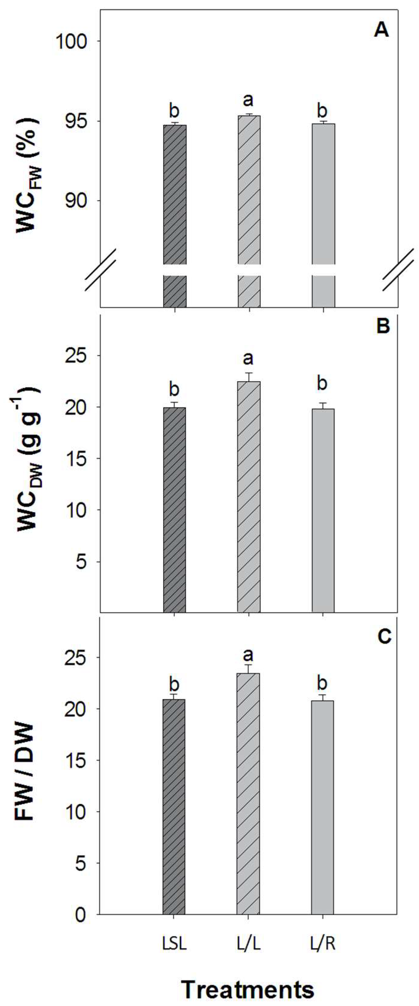 Agronomy 12 02178 g007