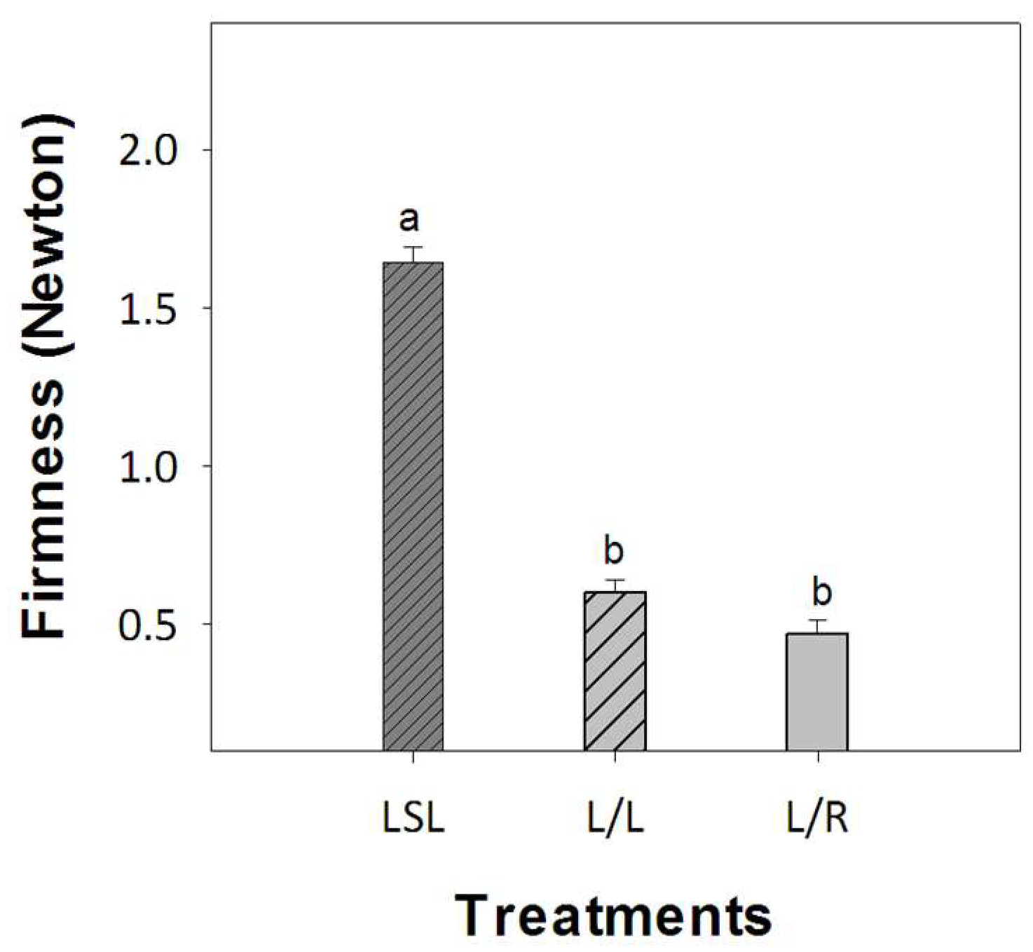 Agronomy 12 02178 g008