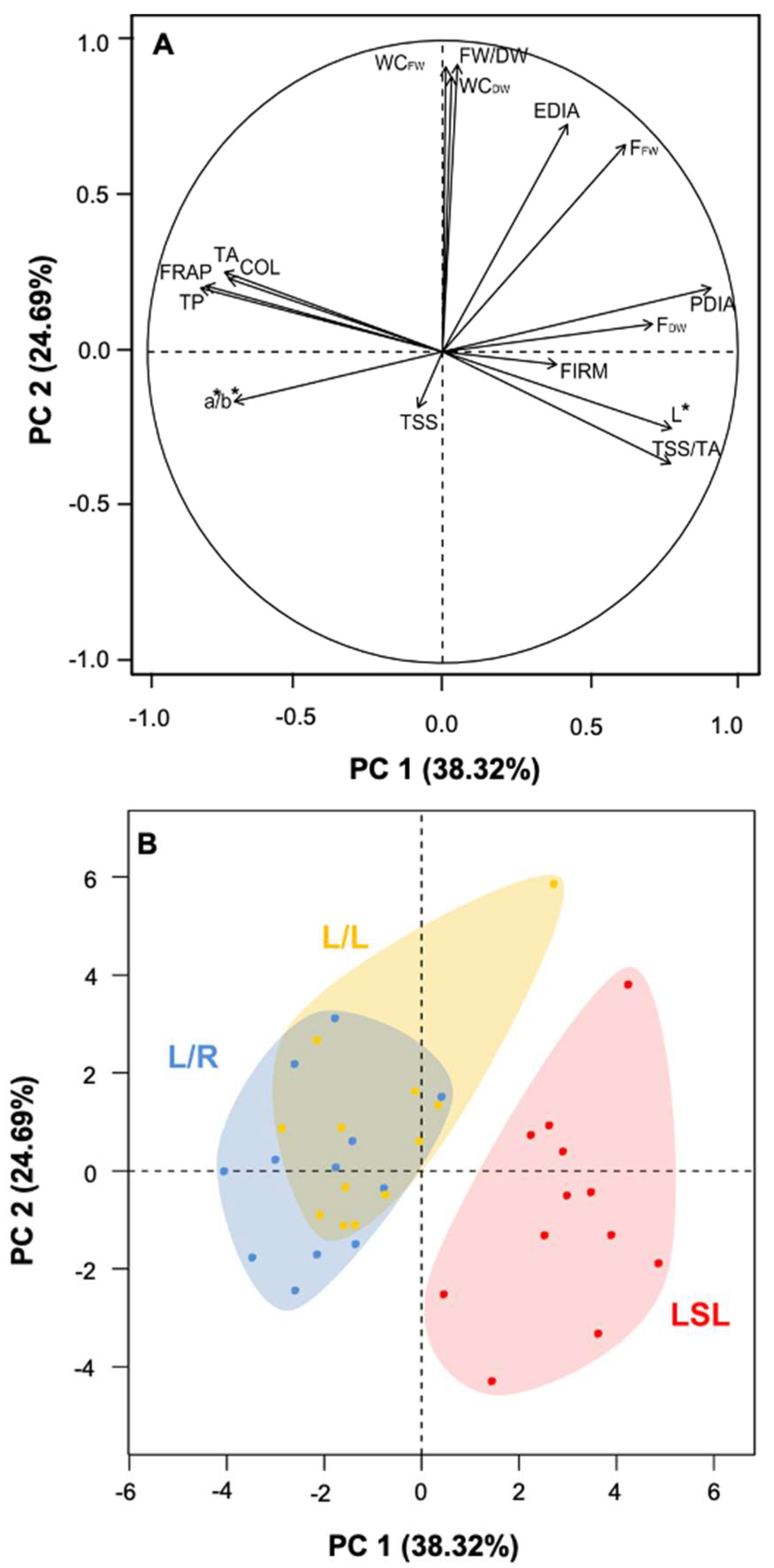 Agronomy 12 02178 g011