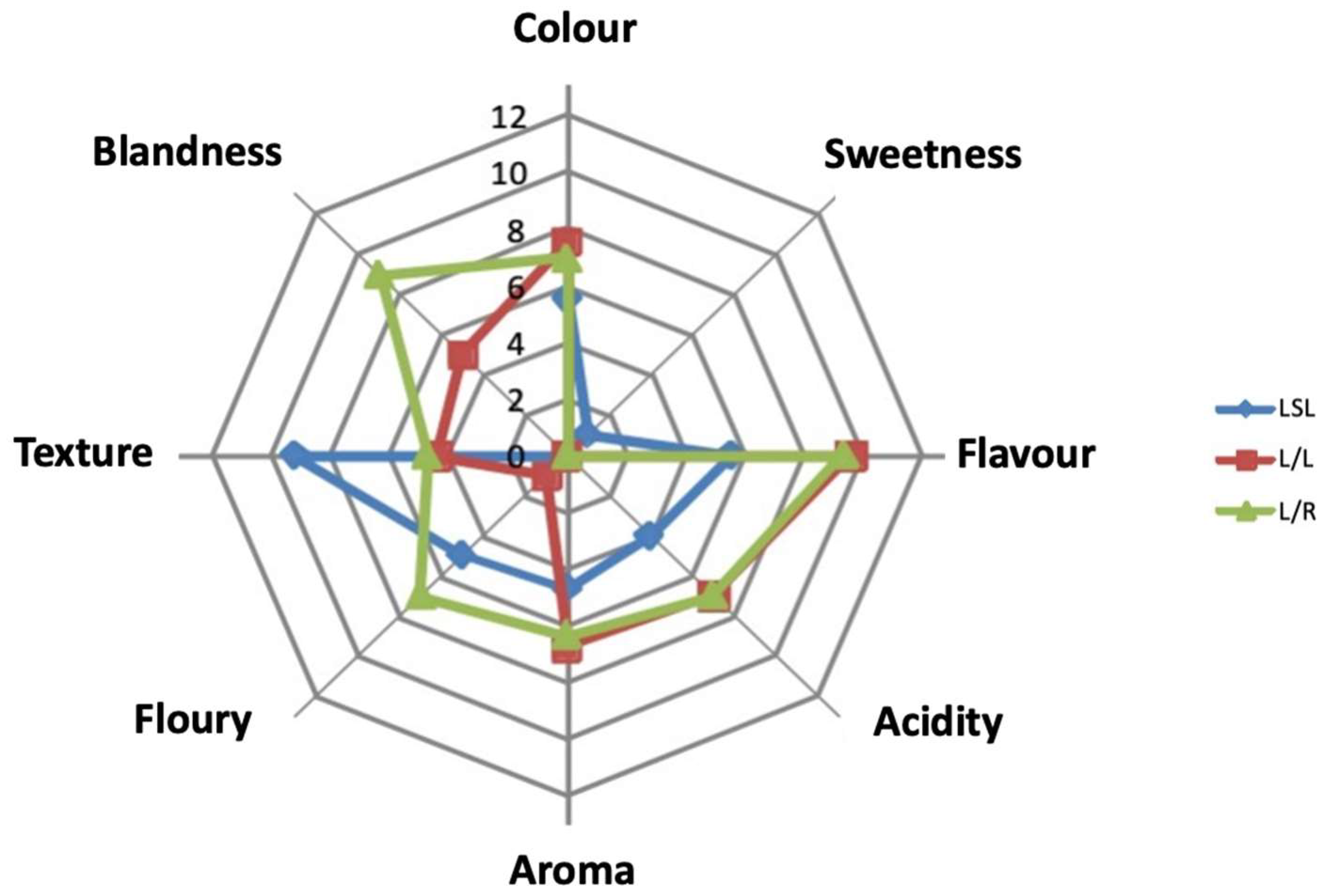 Agronomy 12 02178 g012