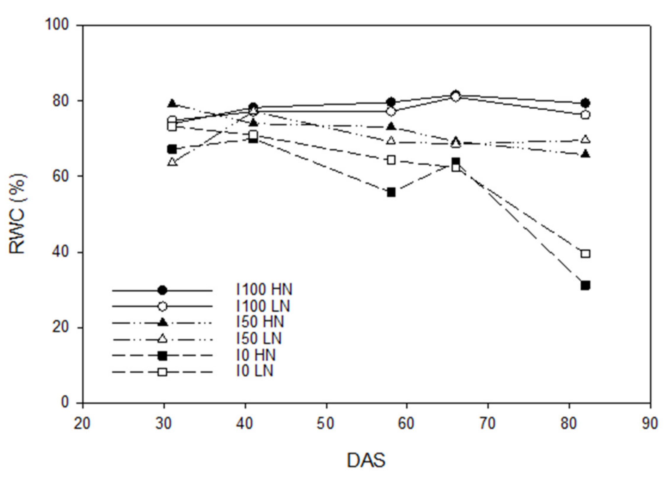 Agronomy 12 02181 g002