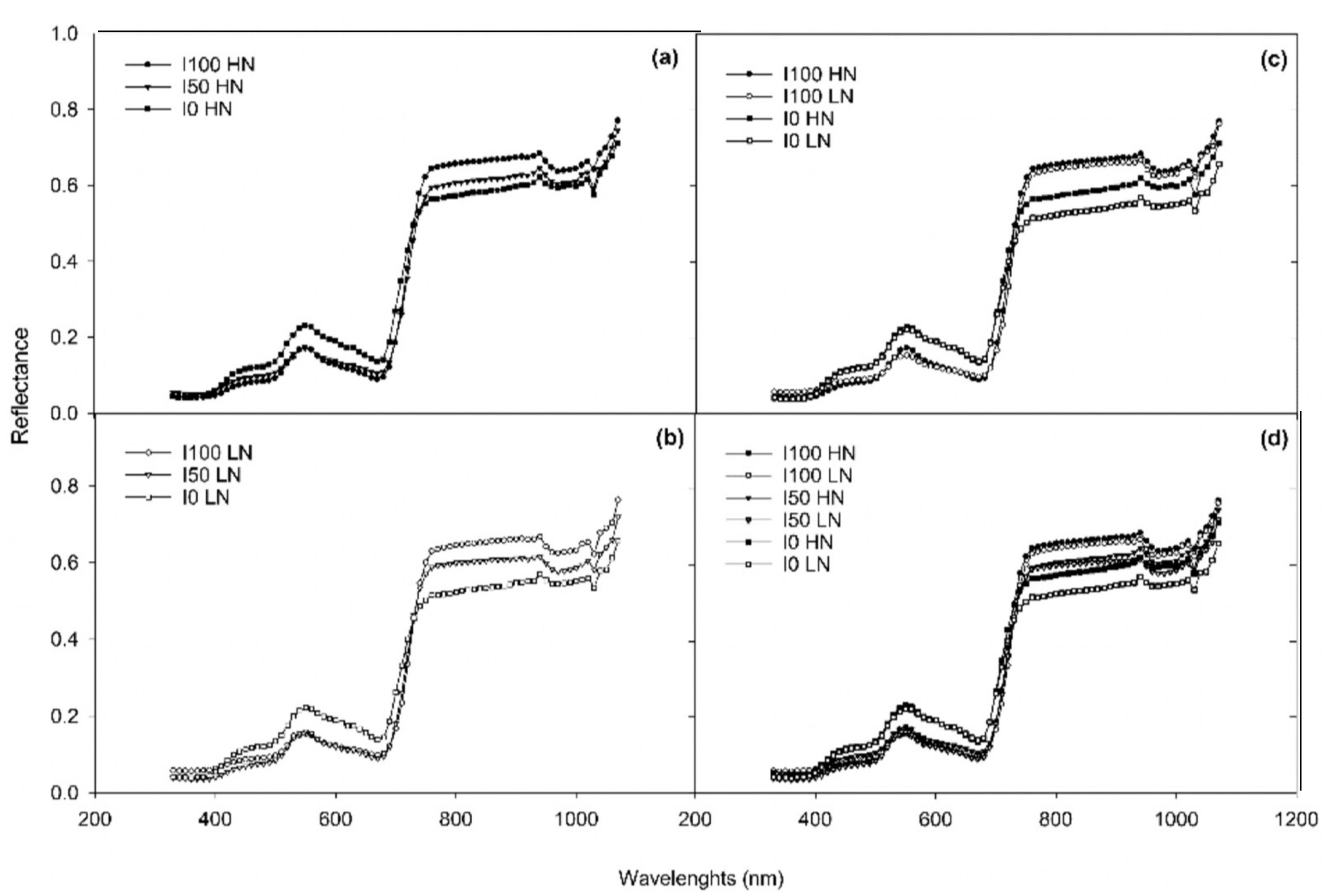 Agronomy 12 02181 g003