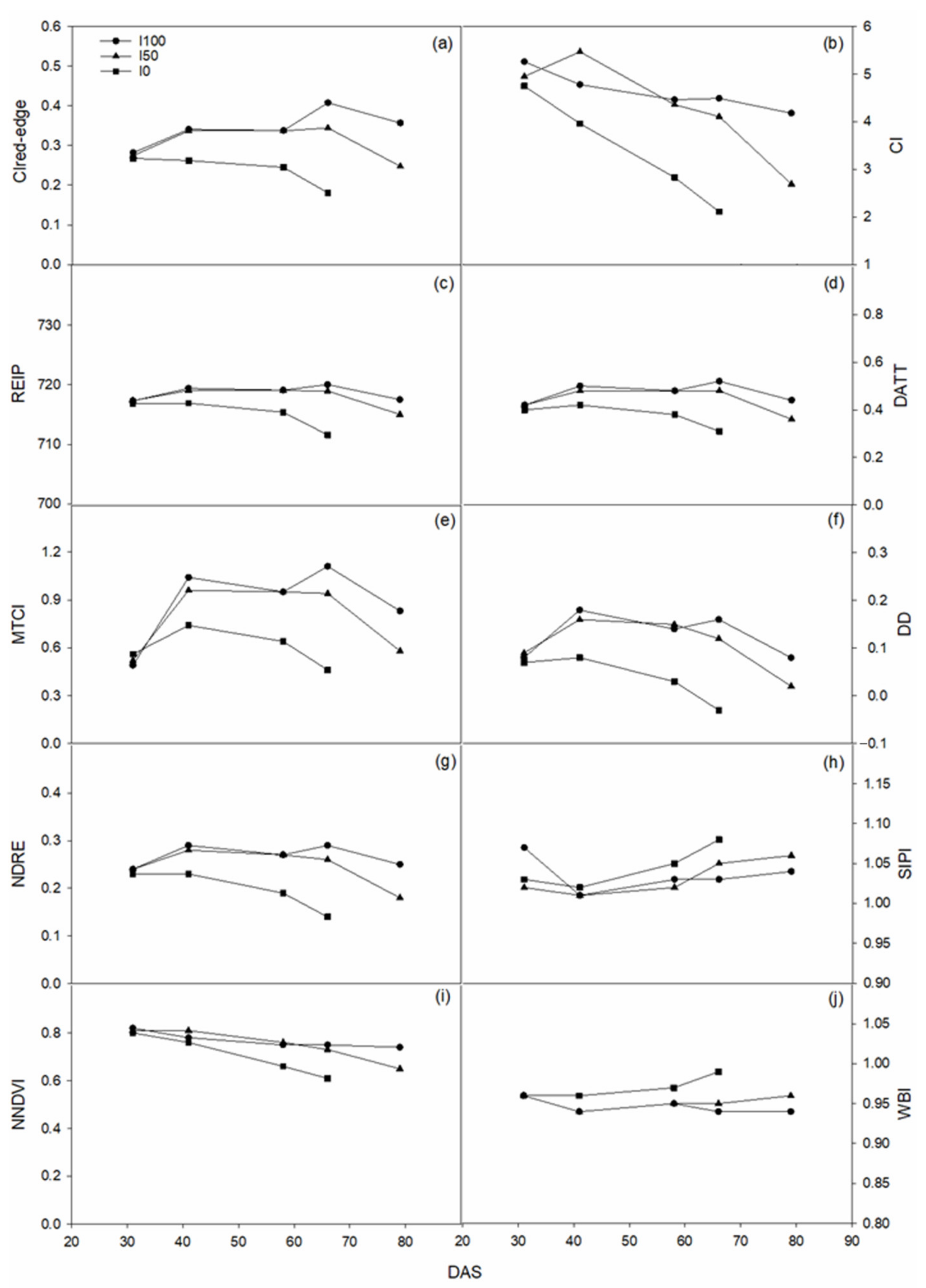 Agronomy 12 02181 g004