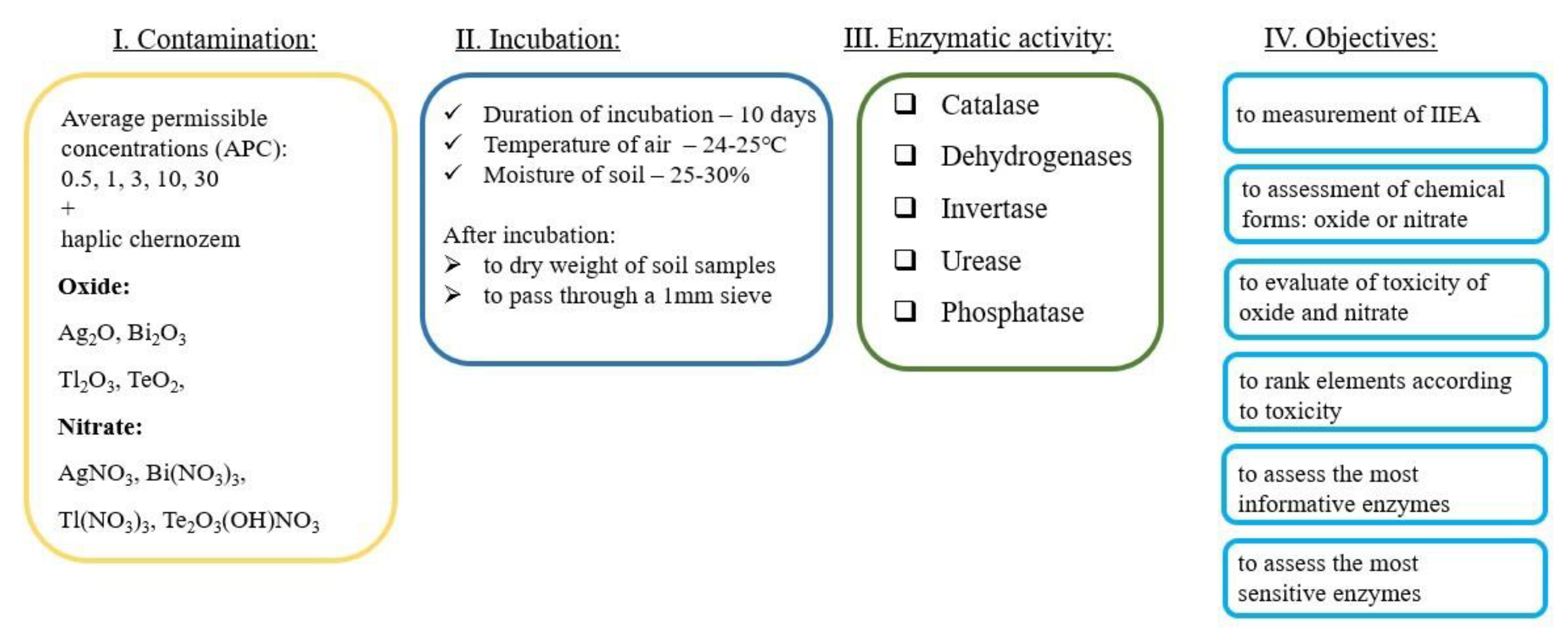 Agronomy 12 02183 g001