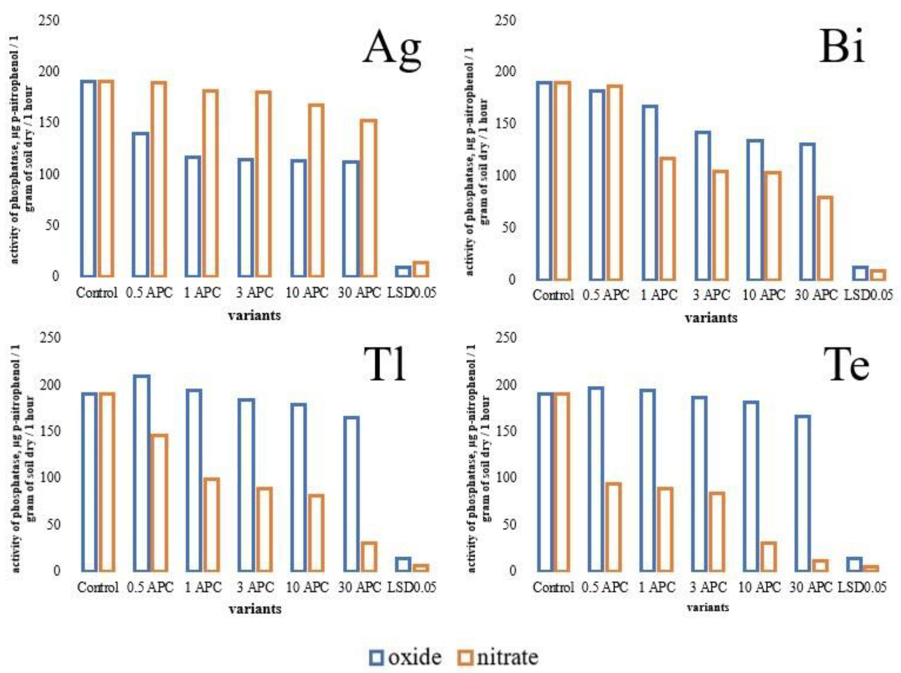 Agronomy 12 02183 g004