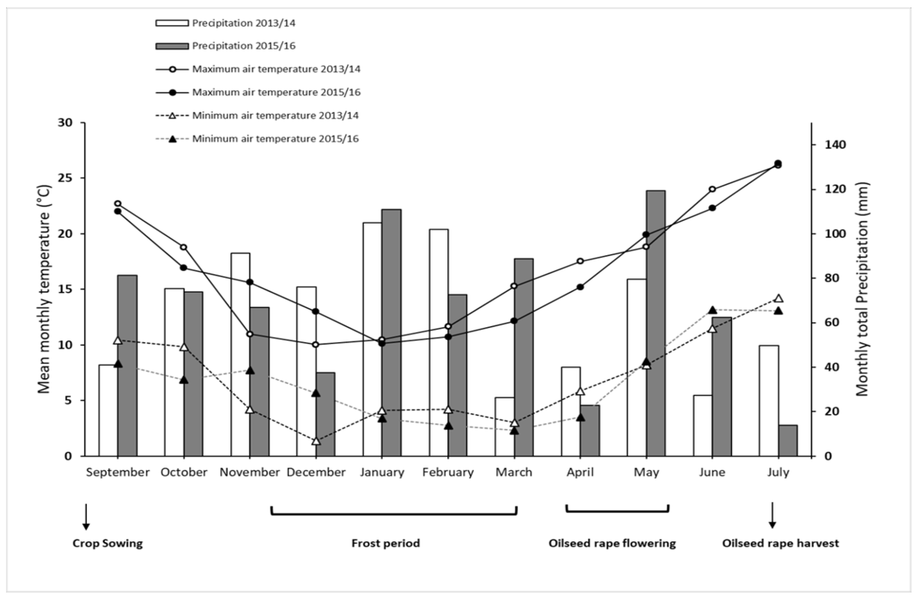 Agronomy 12 02187 g001