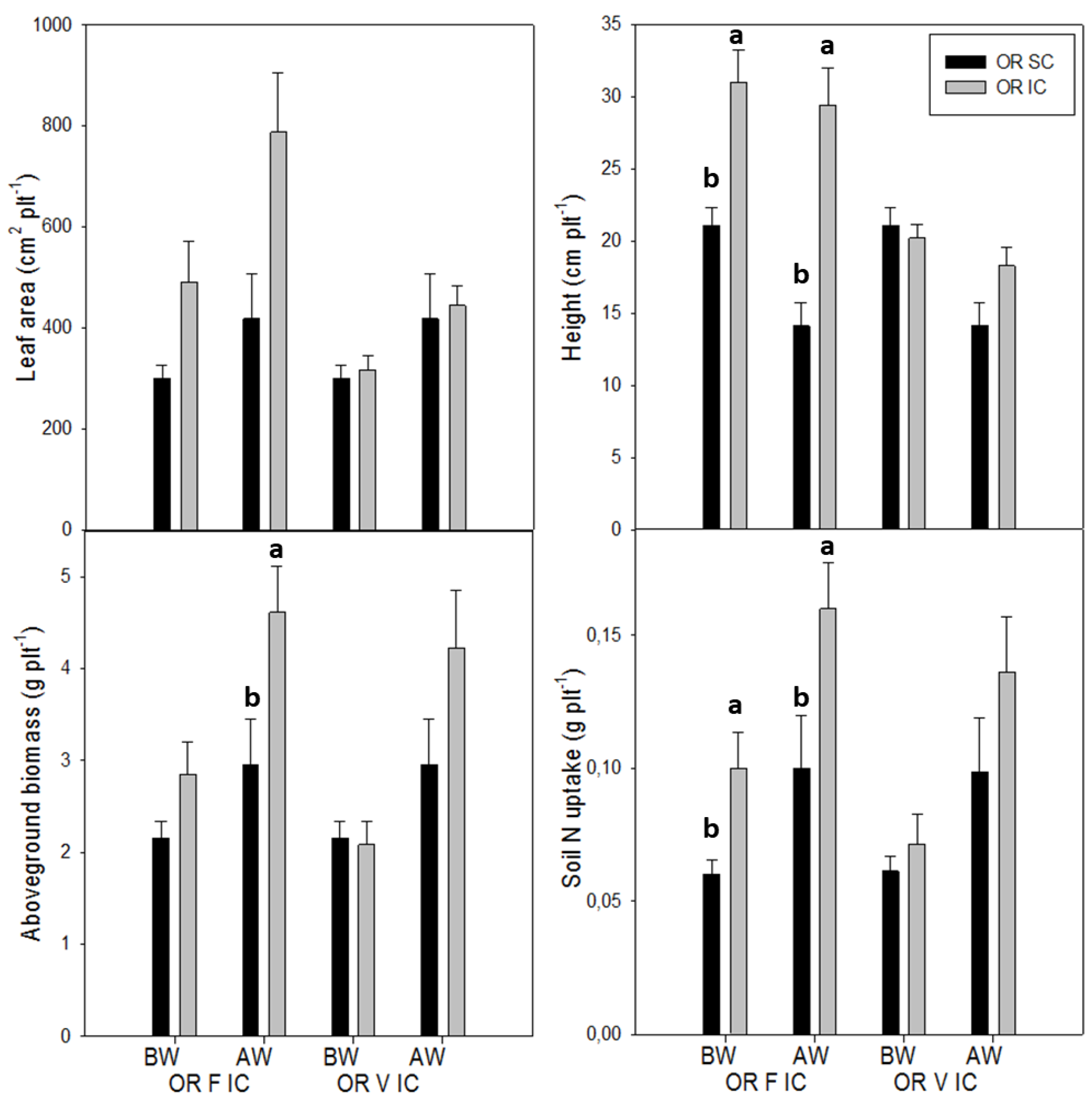 Agronomy 12 02187 g002