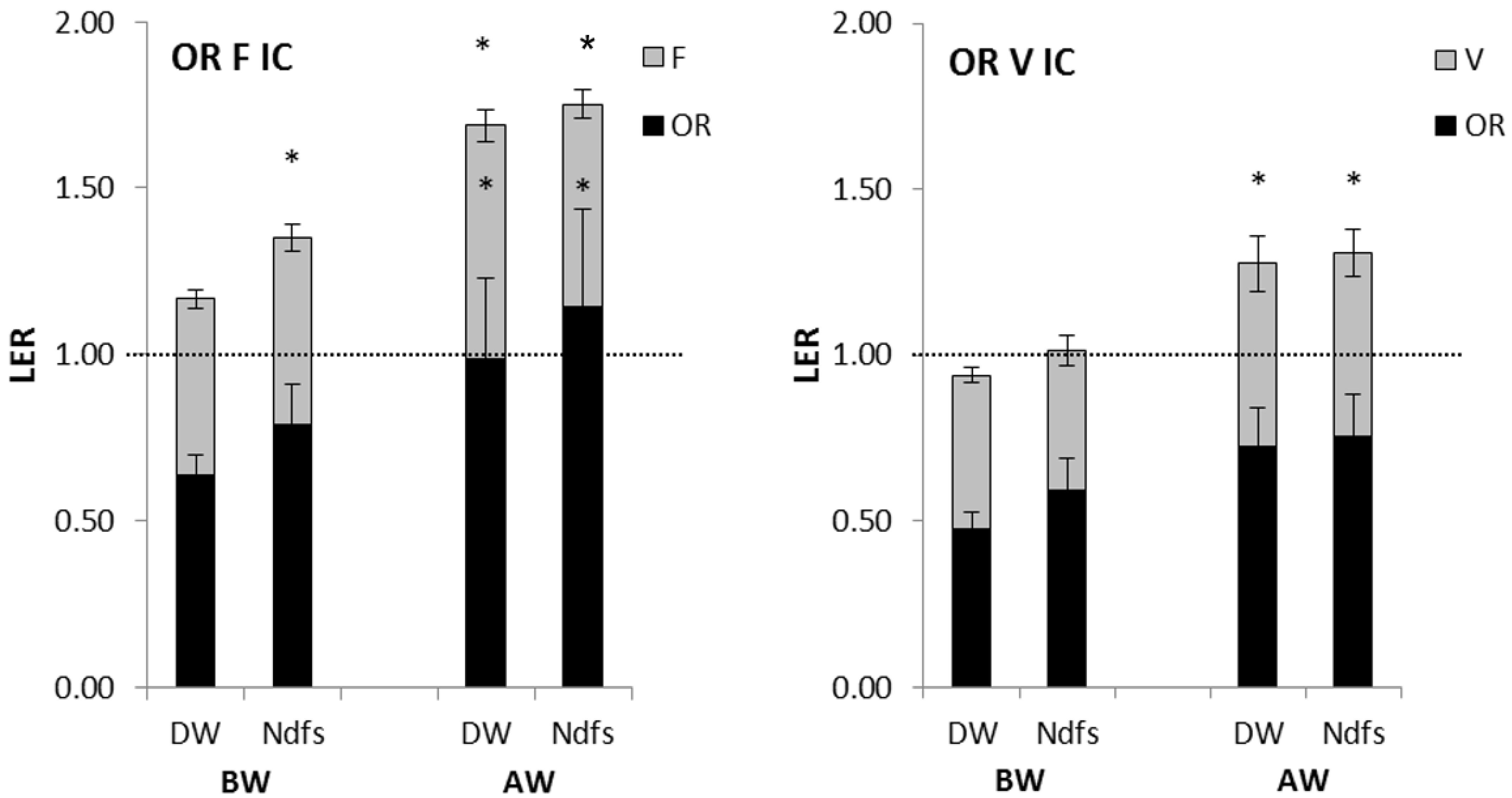 Agronomy 12 02187 g003