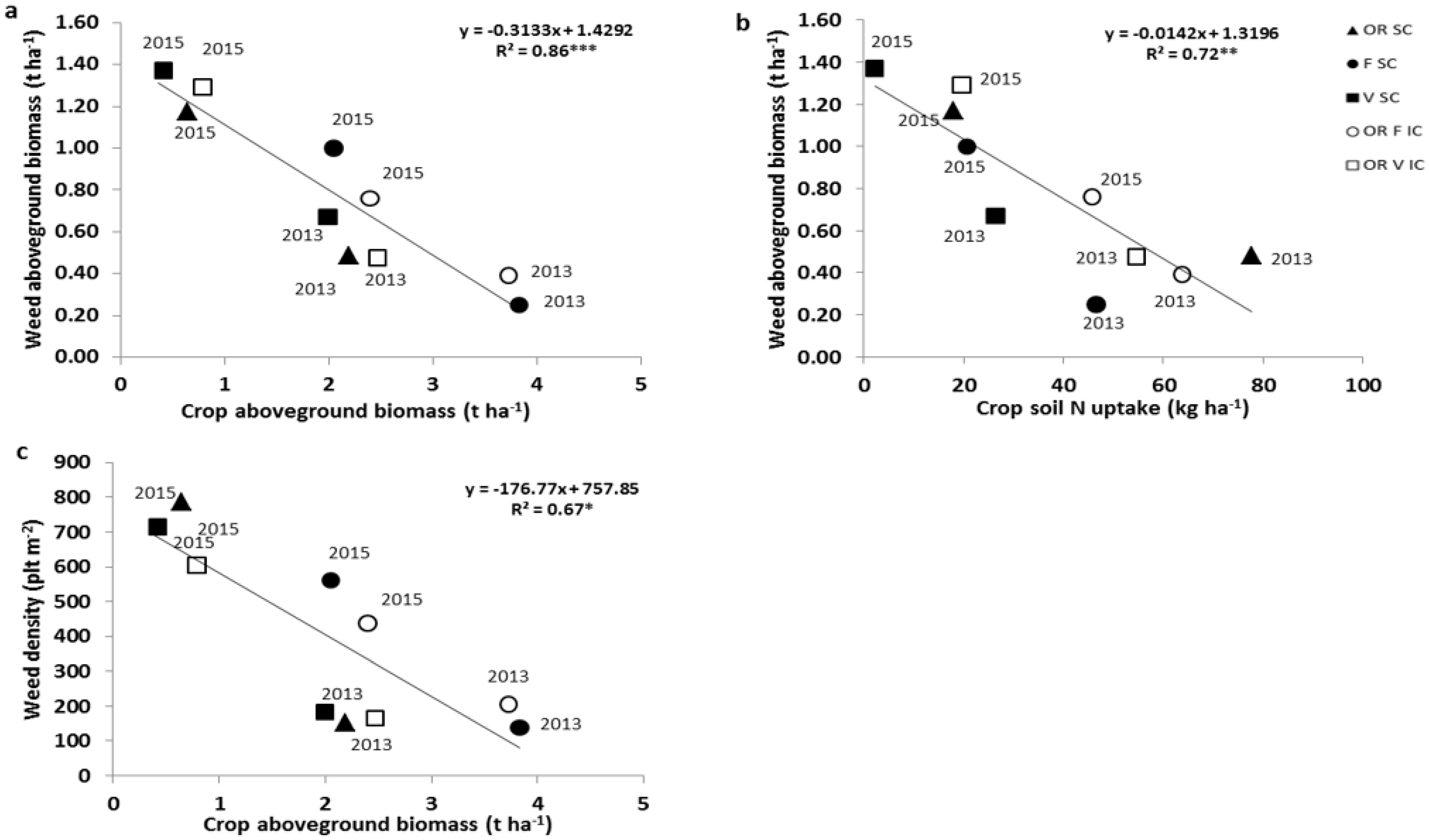 Agronomy 12 02187 g004