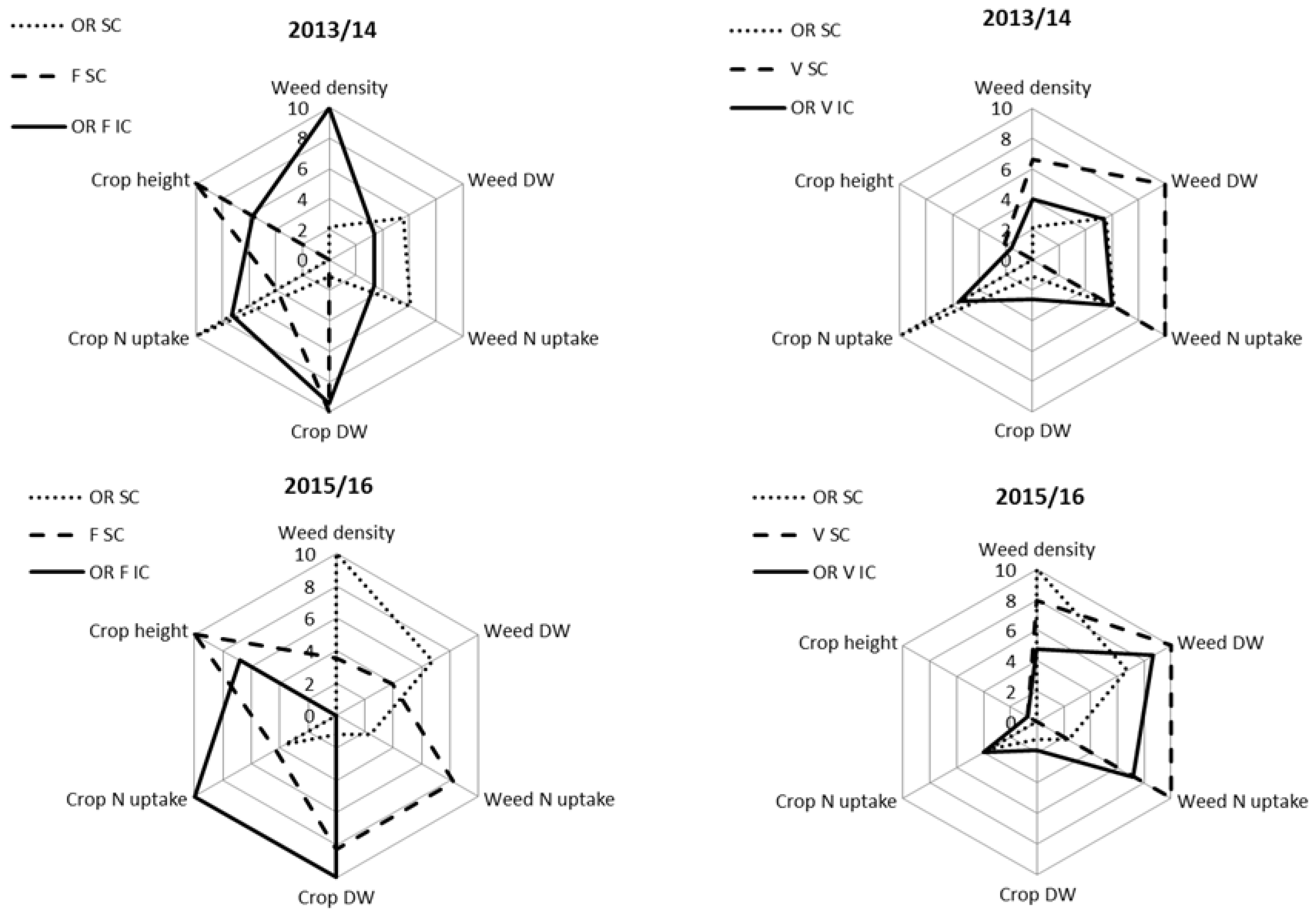 Agronomy 12 02187 g005