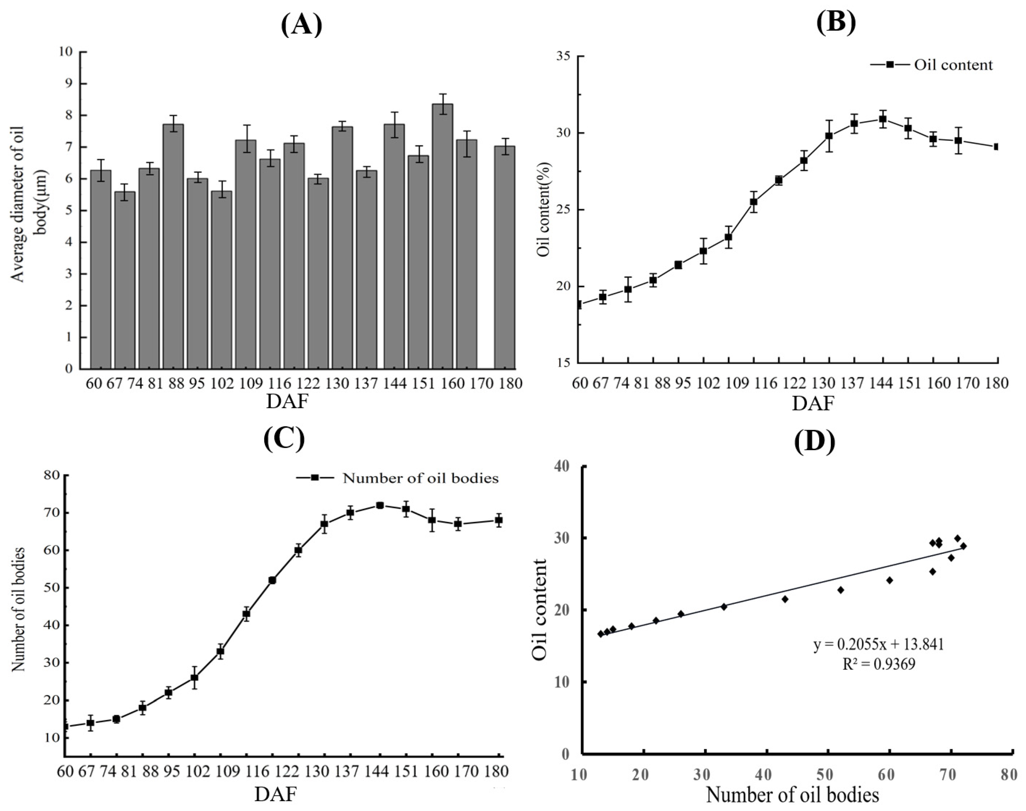 Agronomy 12 02197 g003
