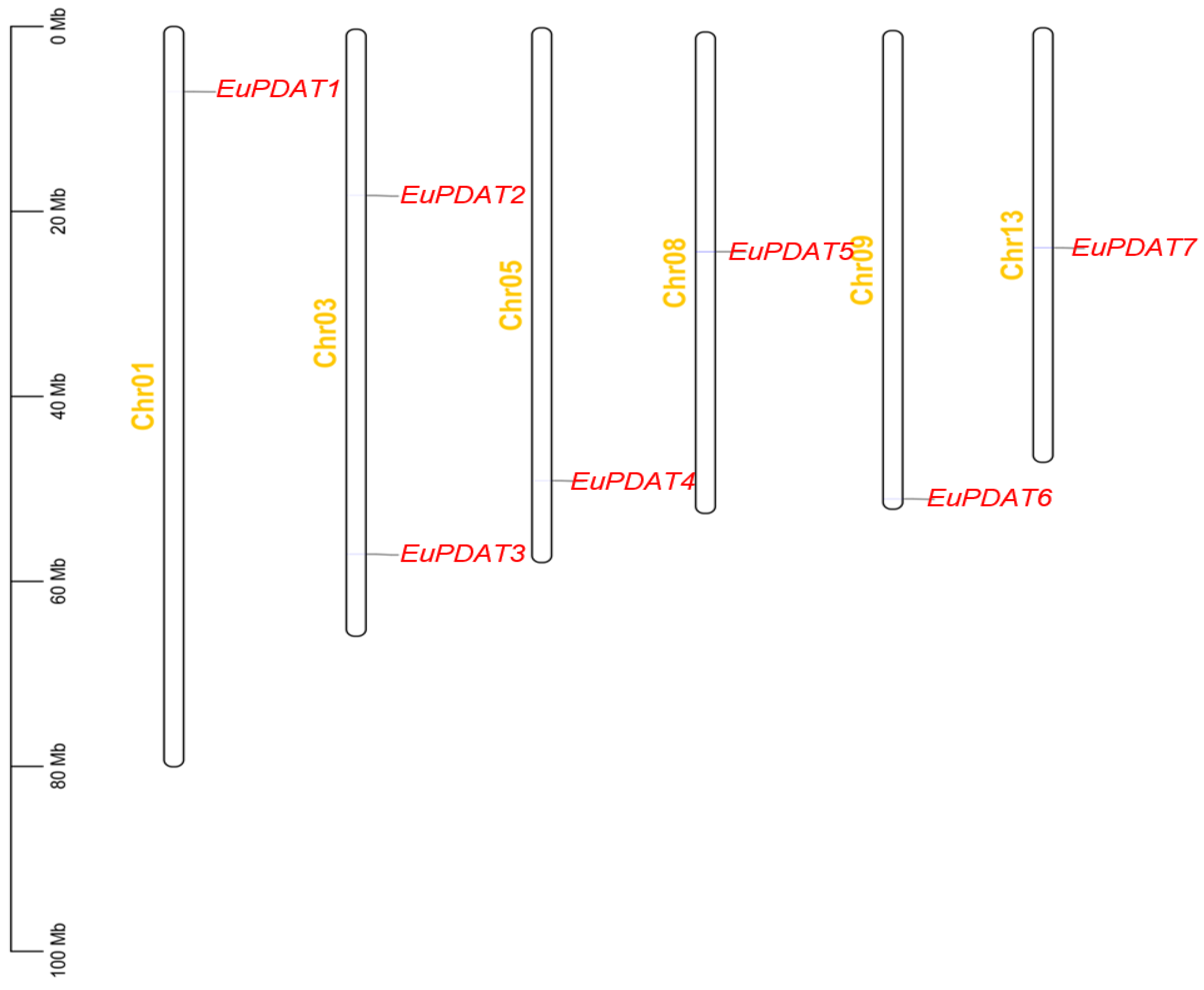 Agronomy 12 02197 g006