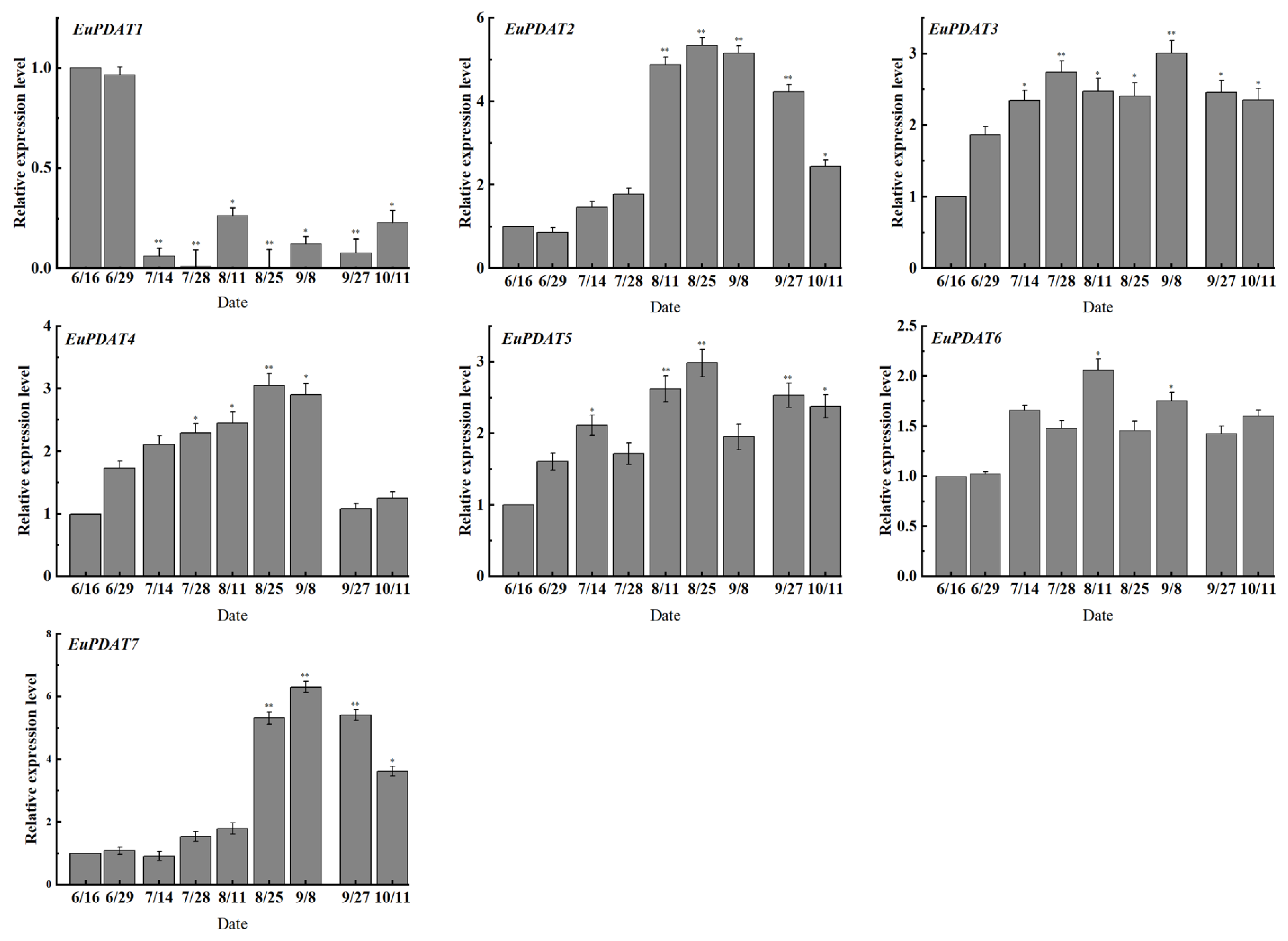 Agronomy 12 02197 g009