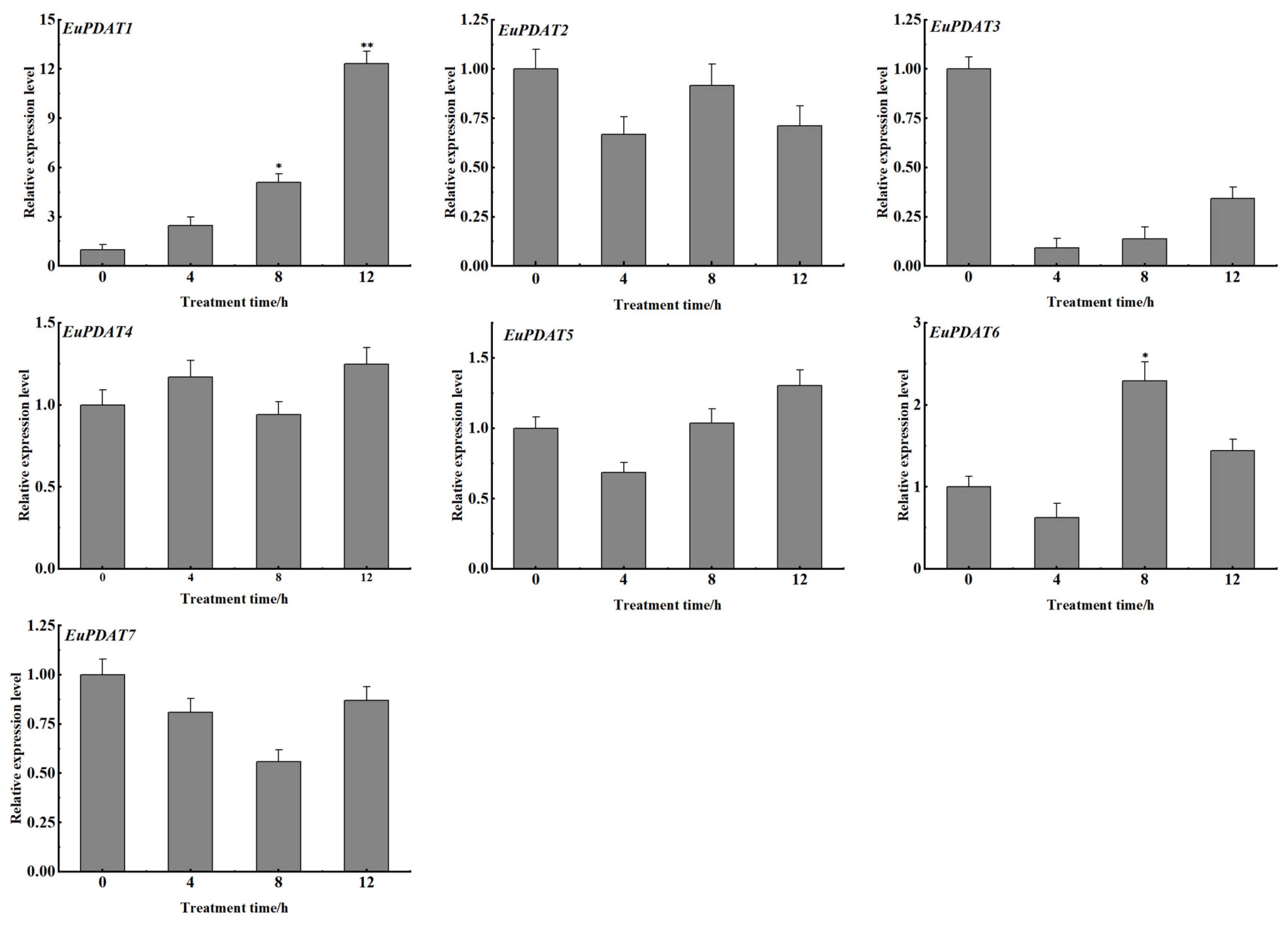 Agronomy 12 02197 g012