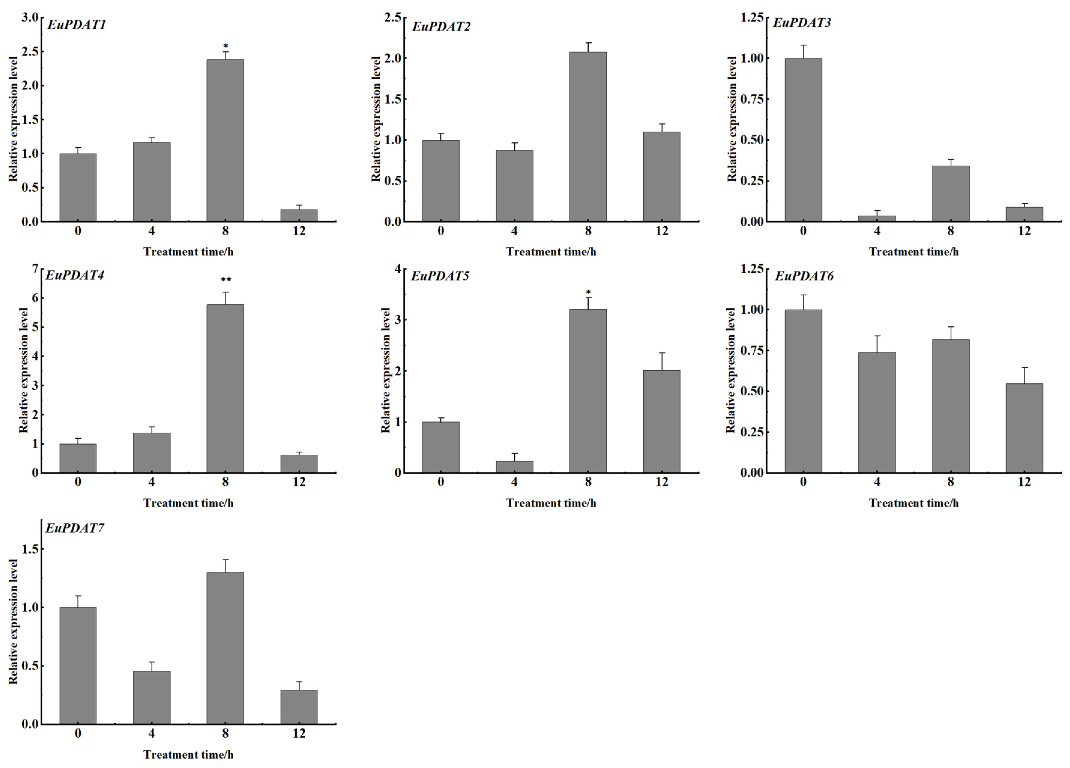 Agronomy 12 02197 g013