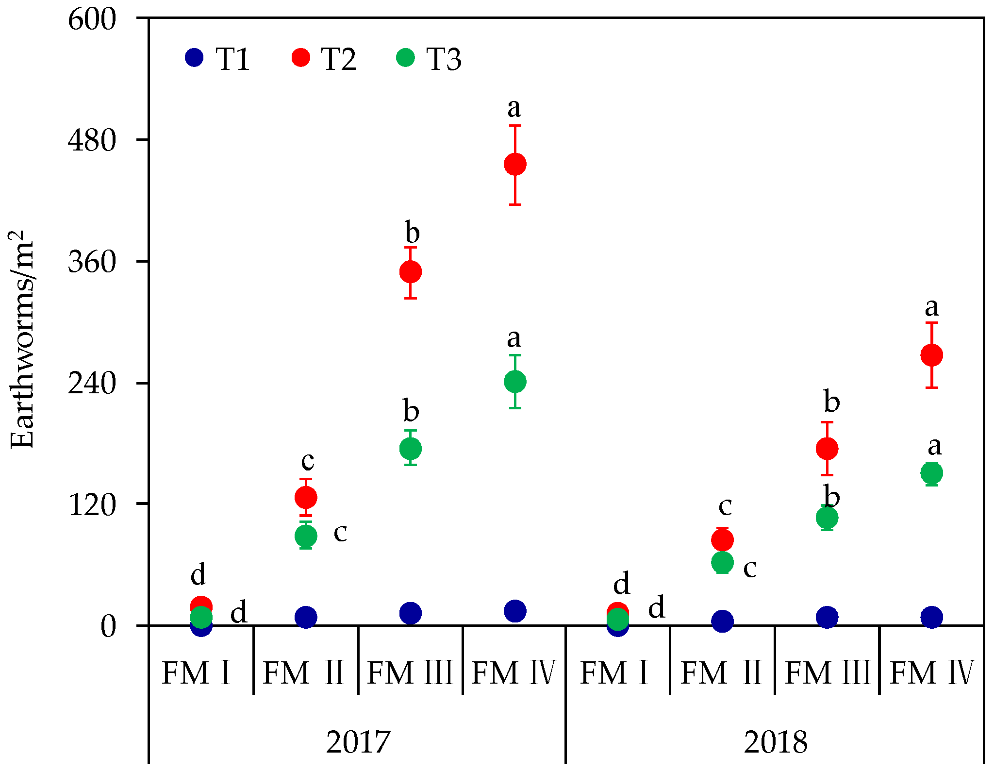 Agronomy 12 02209 g004 Agronomy 12 02209 g004