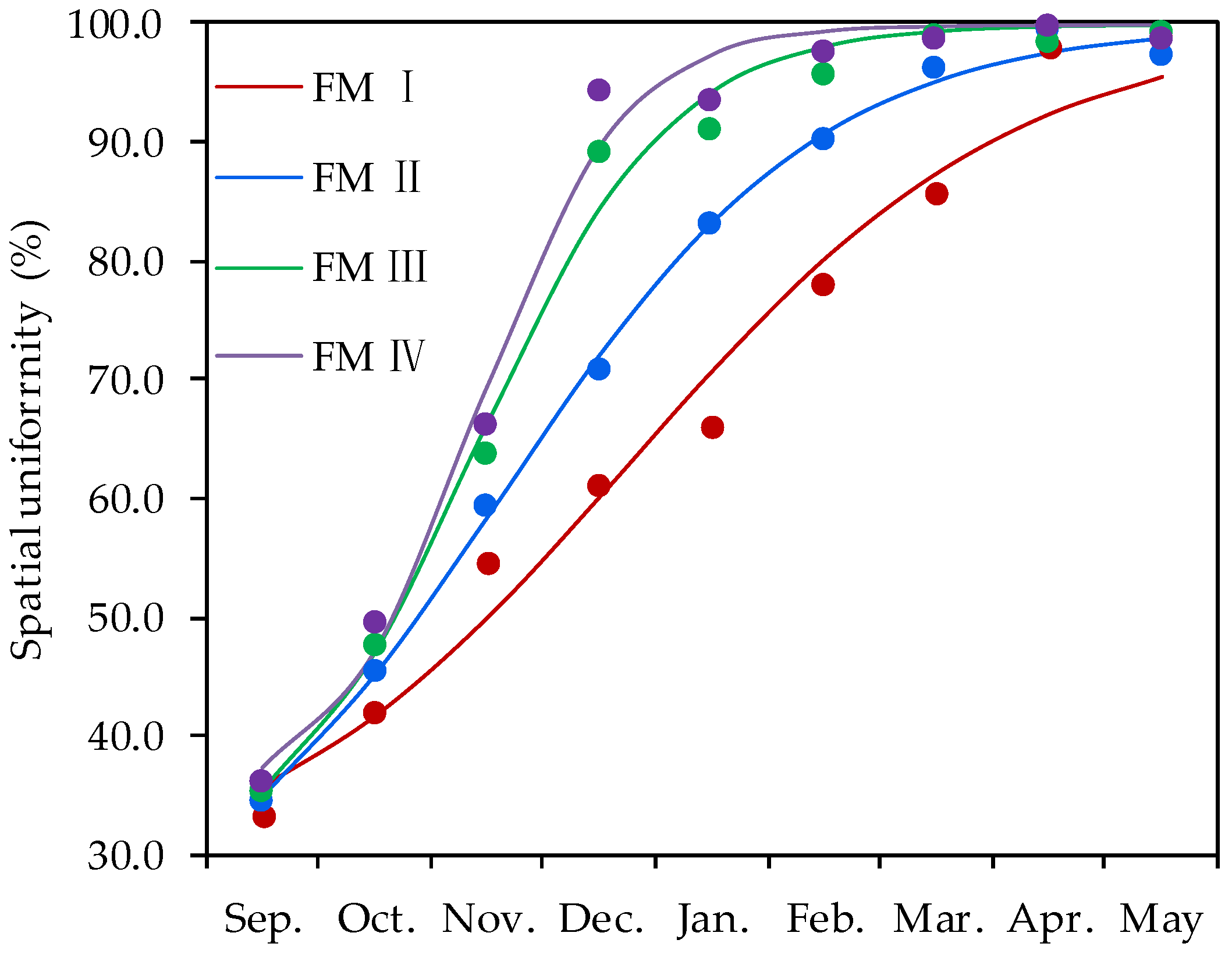 Agronomy 12 02209 g007 Agronomy 12 02209 g007