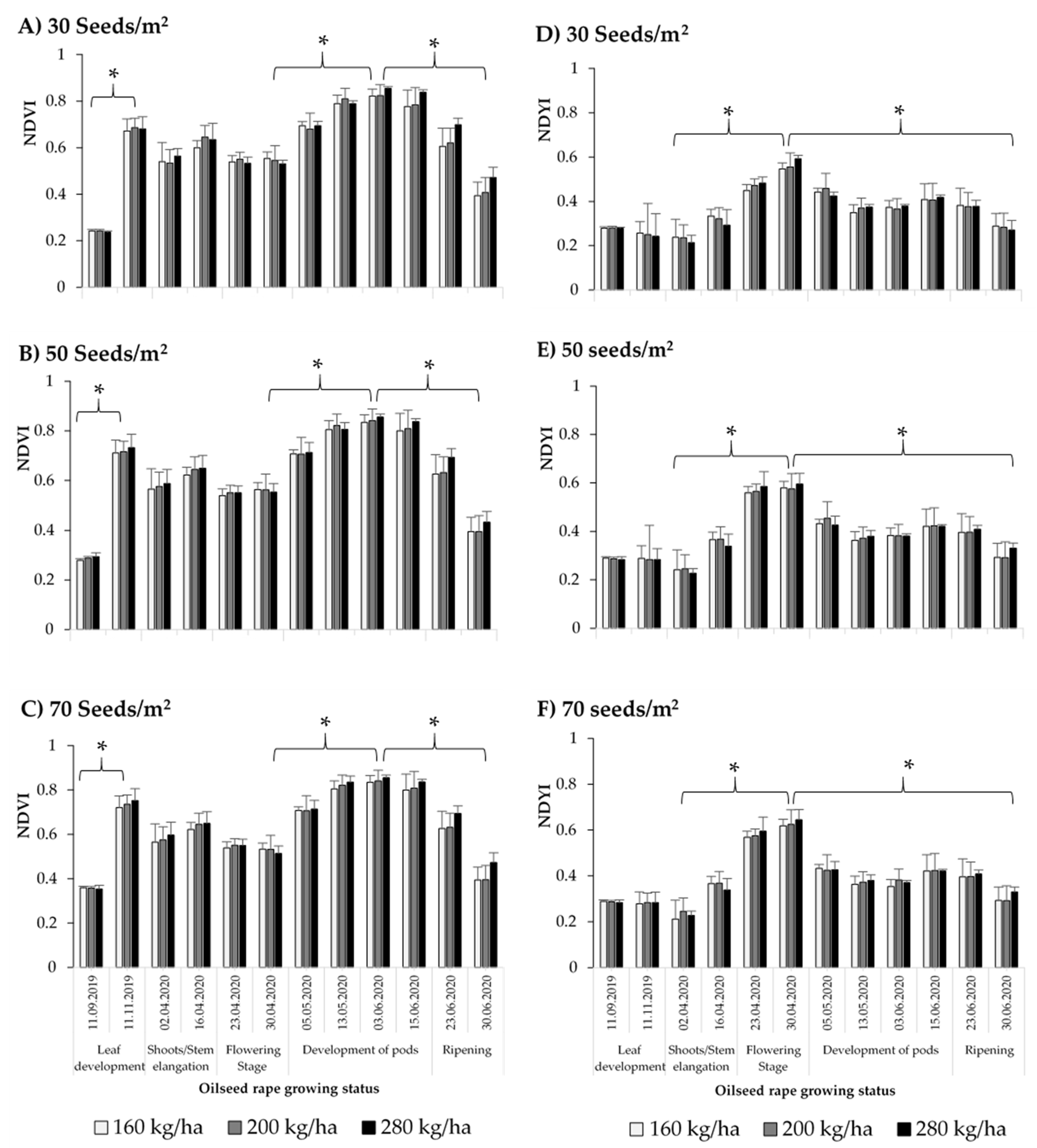 Agronomy 12 02212 g003
