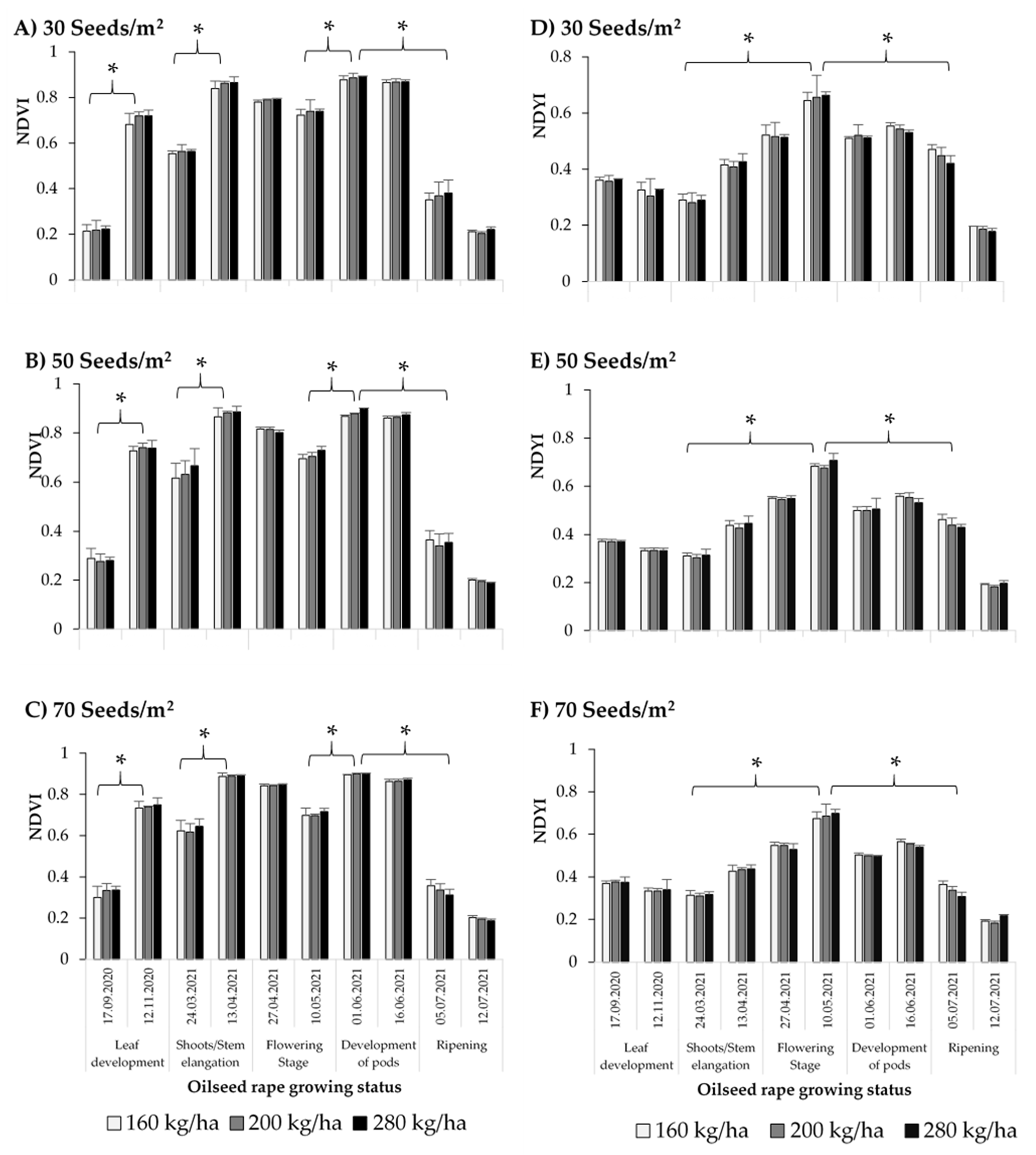 Agronomy 12 02212 g004